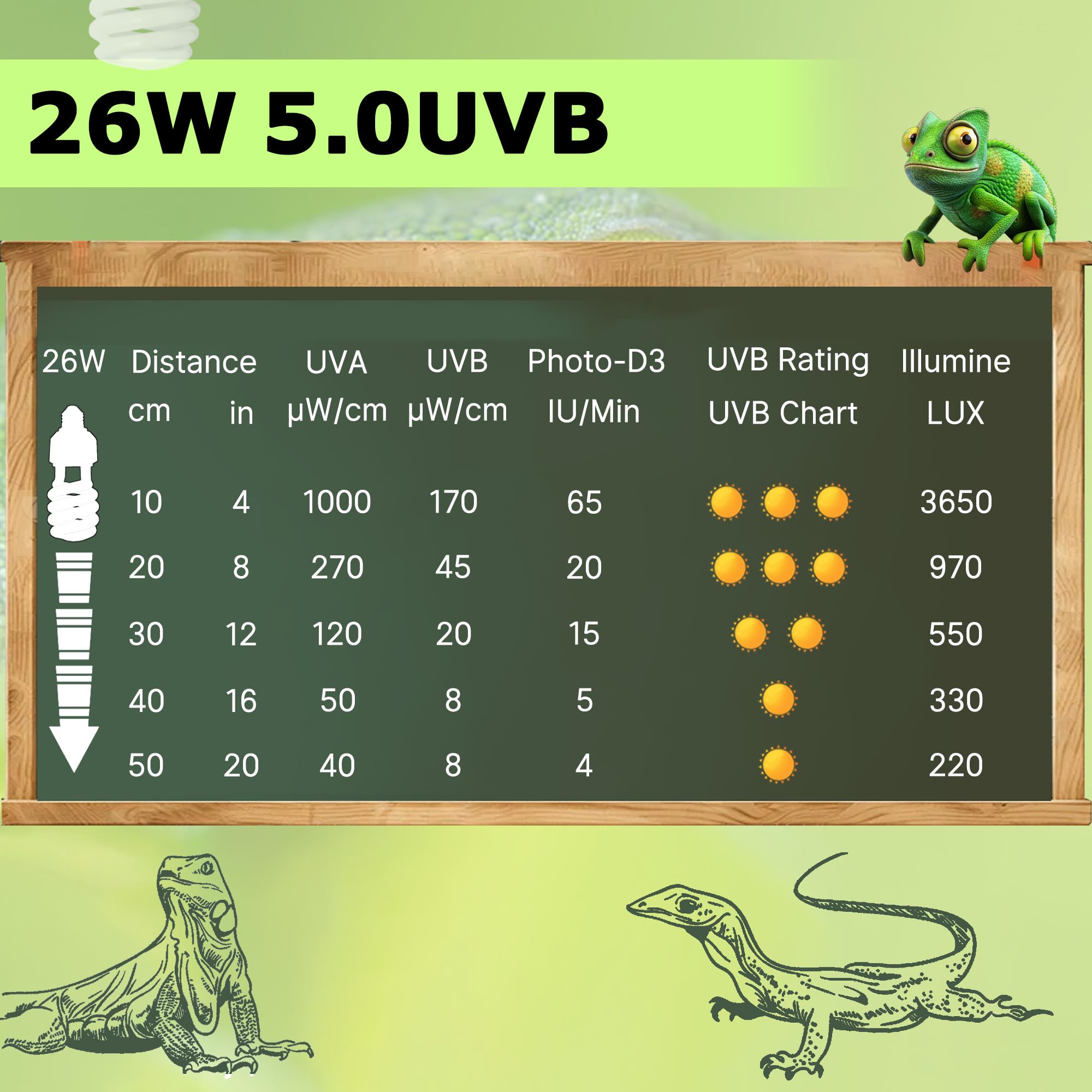 Hartompet Uvb 5.0 Reptile Light 26W, Compact Fluorescent Lamp, Coil Bulbs For Tropical And Sub-Tropical Terrariums, Ideal For Am