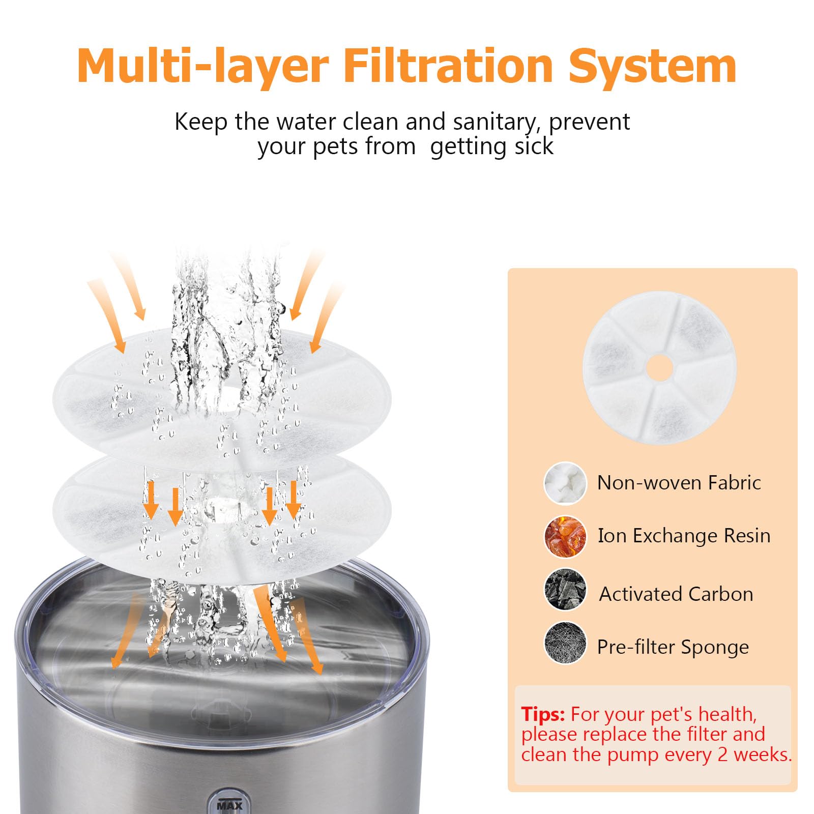 Boorca Cat Water Fountain, 84Oz/2.5L Stainless Steel Pet Water Fountain, Automatic Dog Water Dispenser With Water Level Window,