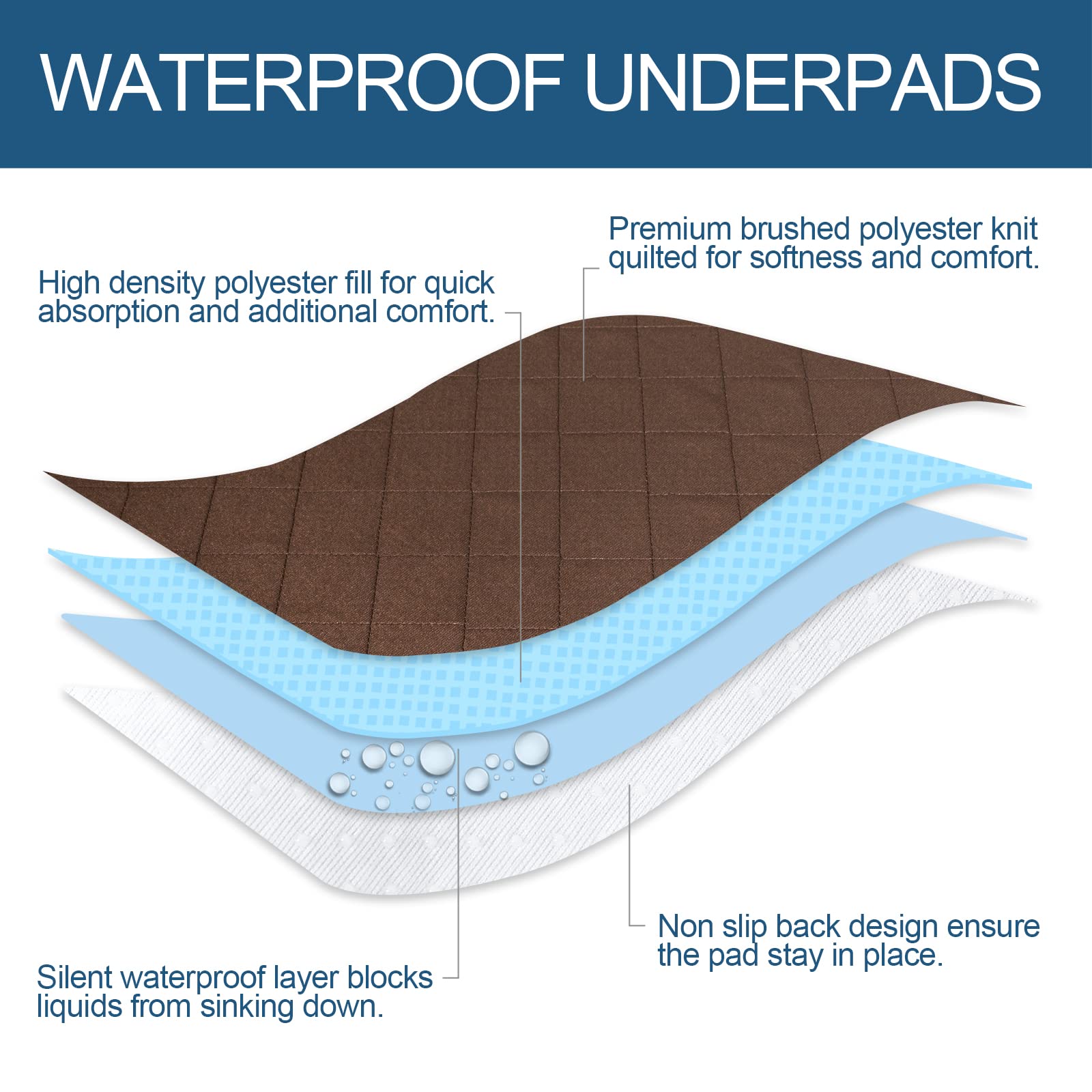 Washable Pee Pads For Dogs 2 Pack, Waterproof Round 48' Dog Whelping Pads, Reusable Pee Pad Quilted, Fast Absorbing Training Pads For Dogs, Housebreaking Absorption Pads,Grey & Chocolate