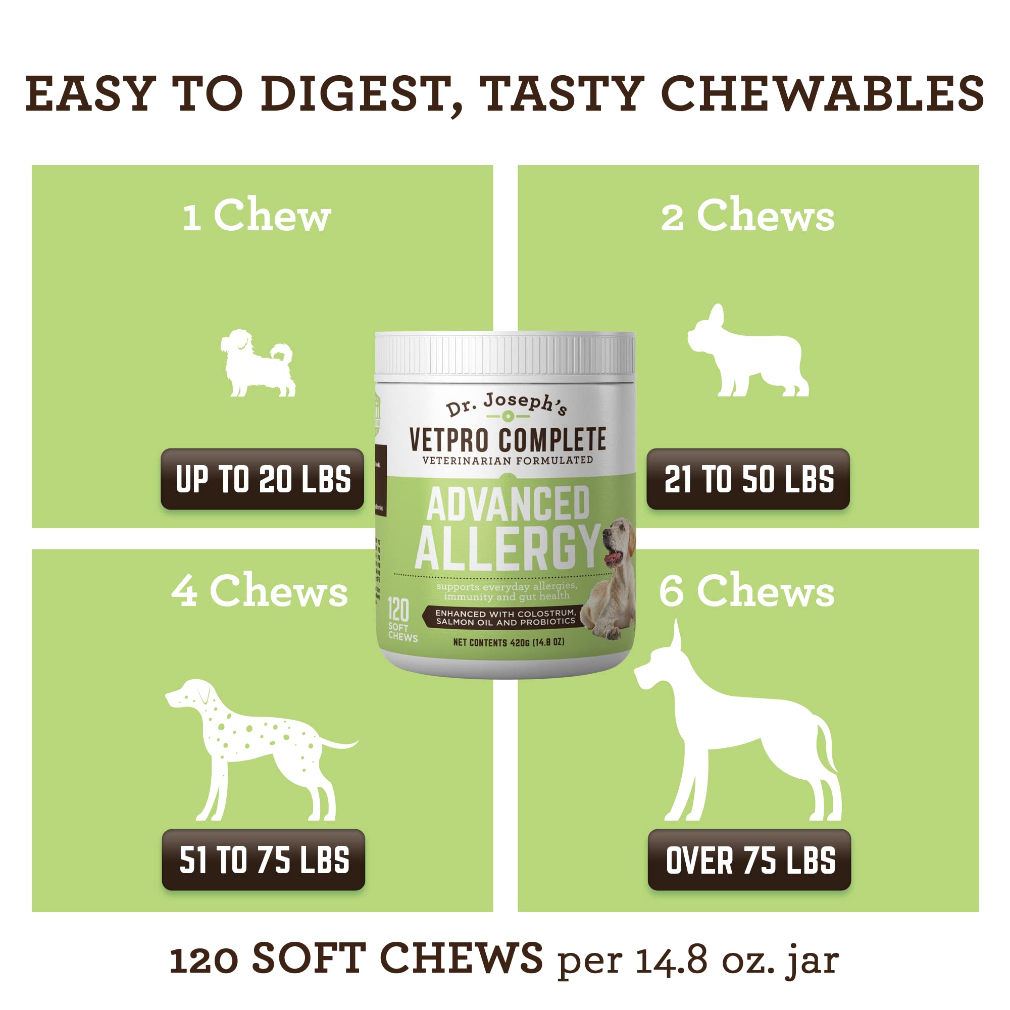 VetPro Advanced Allergy and Itch Support for Dogs - Supports Seasonal Allergies, Itchy Skin, & Immunity - Enhanced with Salmon O