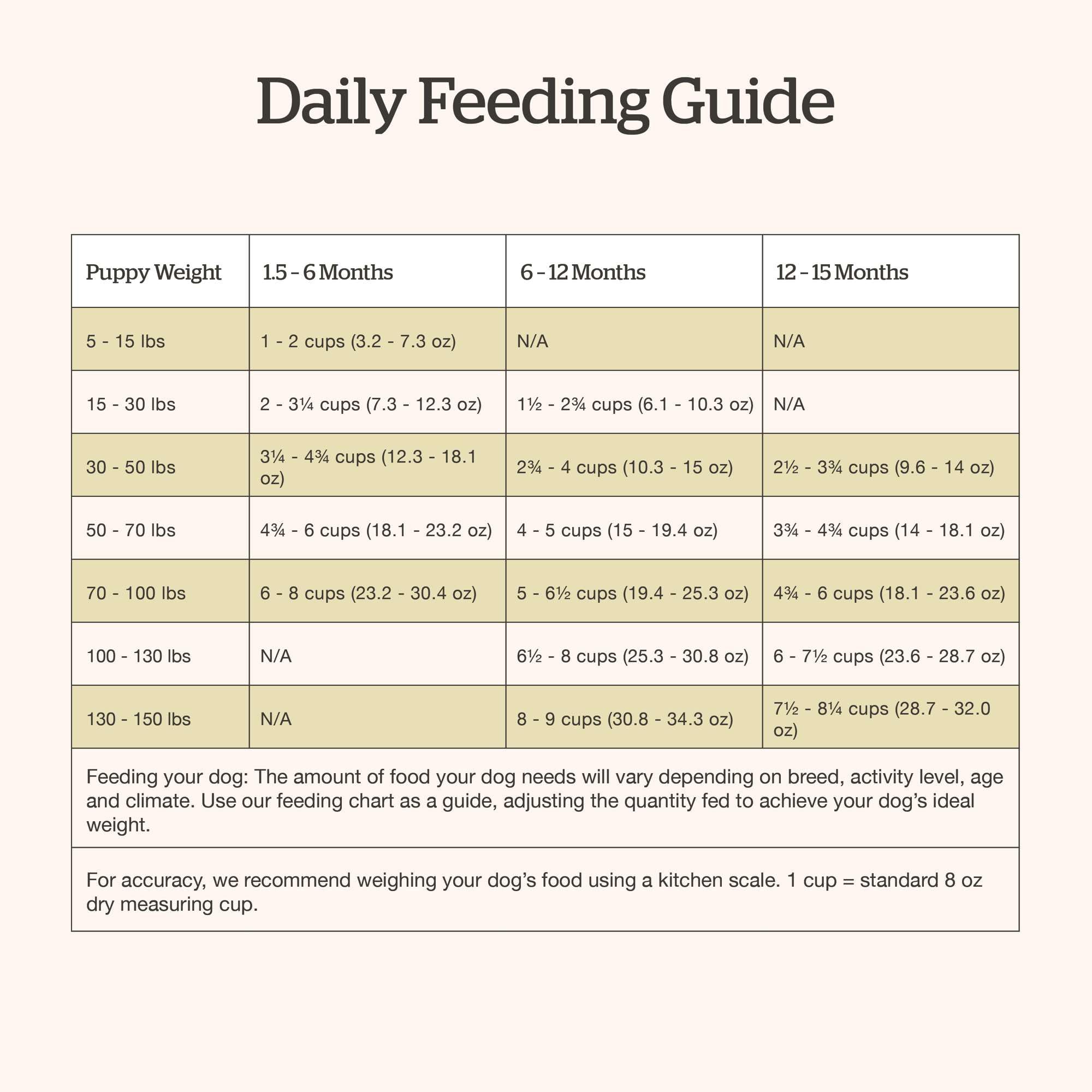 Now Fresh Grain-Free Large Breed Dry Puppy Food with Turkey, Salmon & Duck, Healthy Kibble for Growing Dogs with Real Poultry &