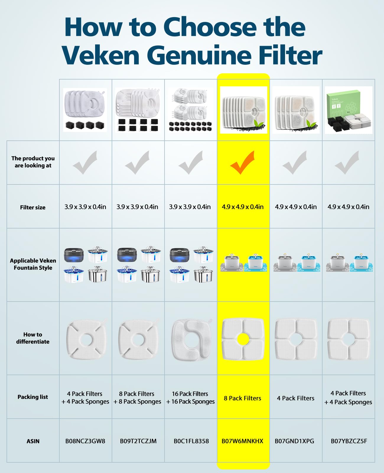 Veken 8 Pack Replacement Filters for 84oz Automatic Pet Fountain - White Cat & Dog Water Dispenser Filters