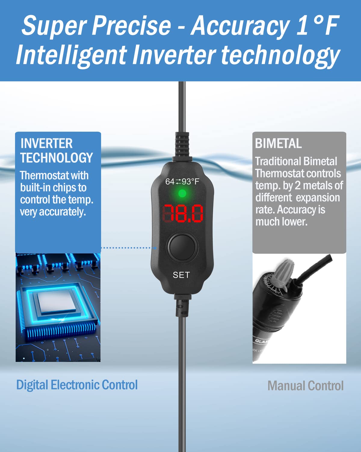 Aquamiracle Adjustable 150W Aquarium Heater Submersible Fish Tank Heater Super Short Aquarium Heater With Led Digital Display Thermostat, For Tanks 15-30 Gallons