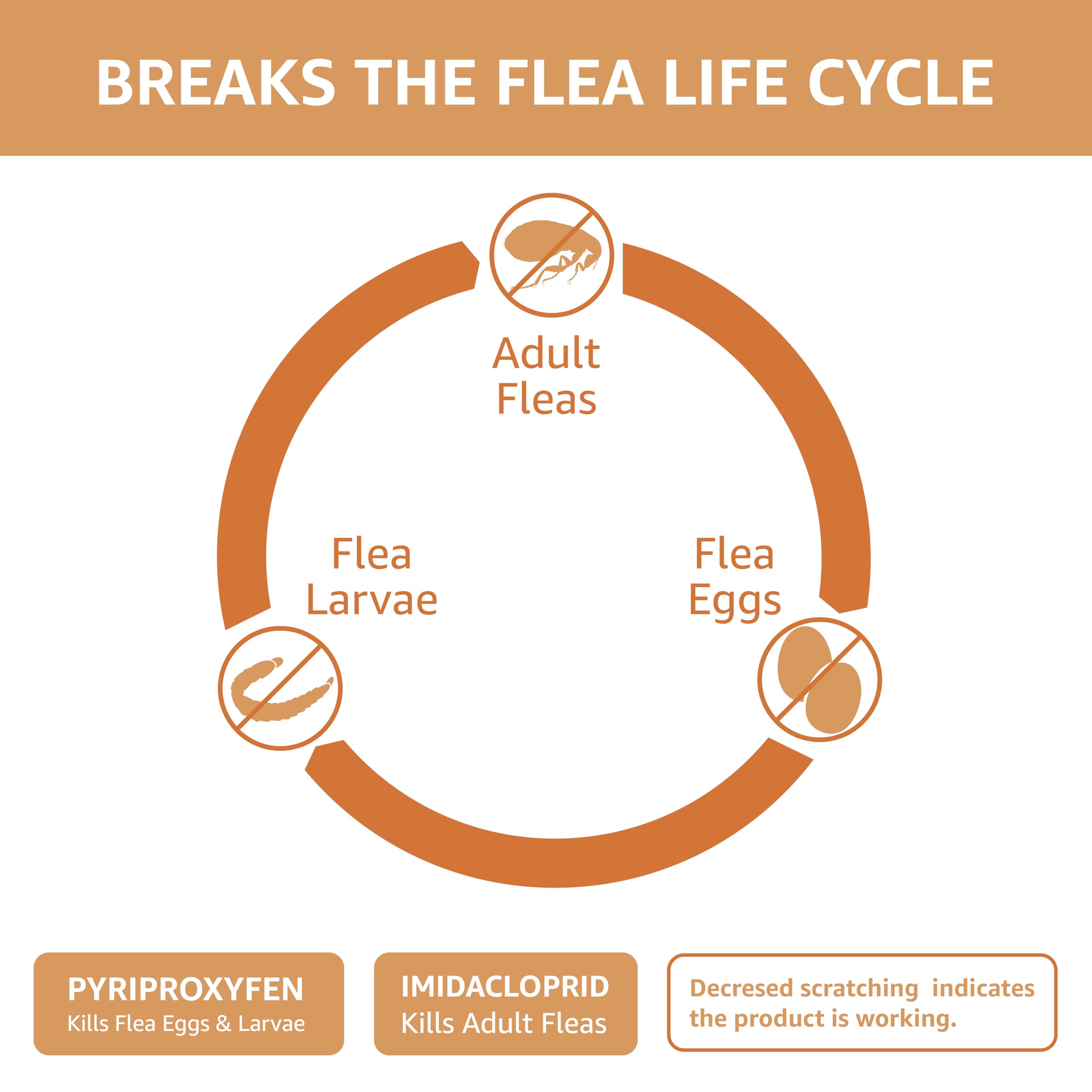 Amazon Basics Topical Flea Treatment for Medium Cats (5-9 Pounds), 6 Count (Previously Solimo)