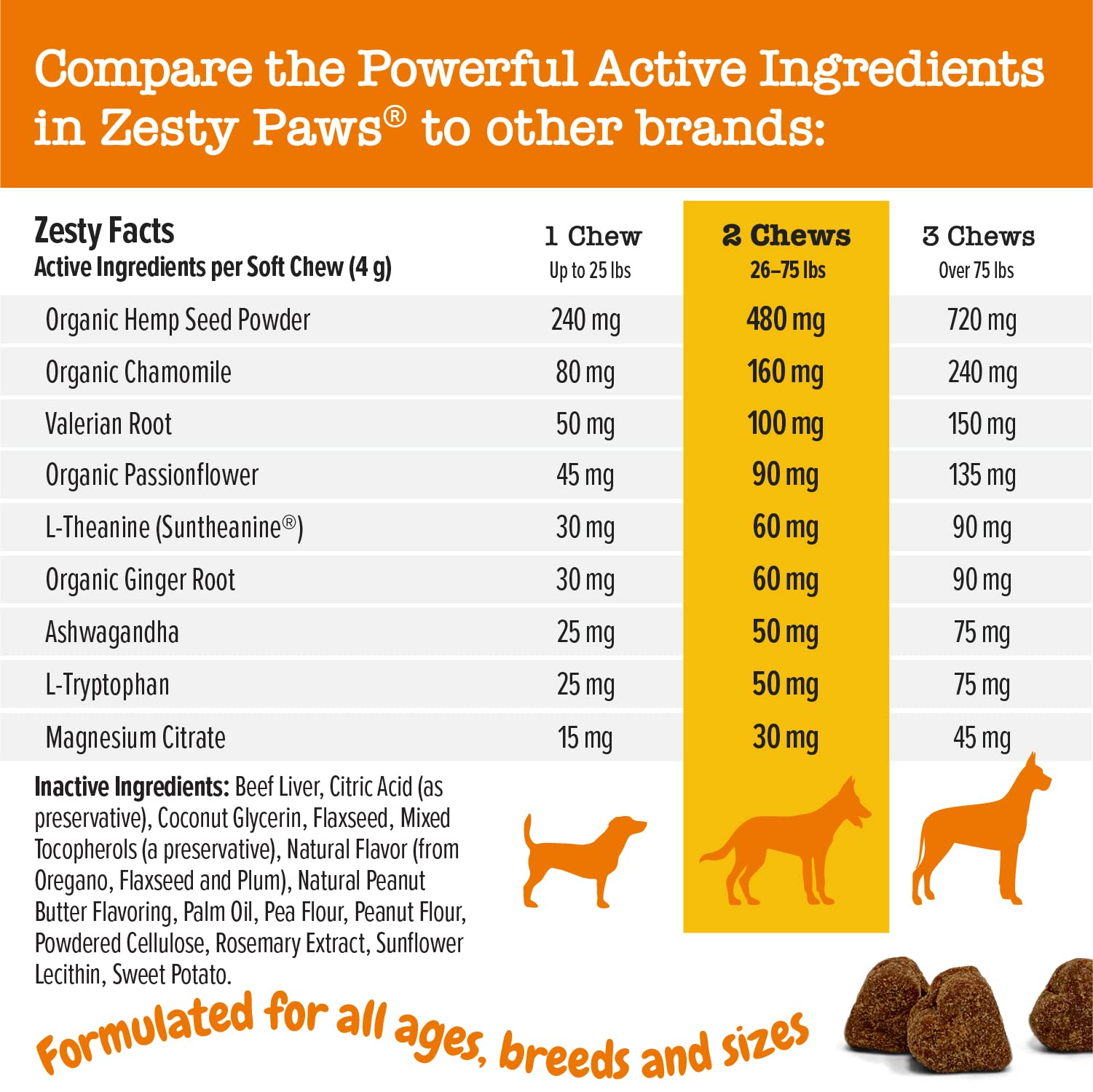 Zesty Paws Calming Chews for Dogs - Dog Calming Chews for Composure & Relaxation - Dog Calming Treats for Everyday Stress & Sepa