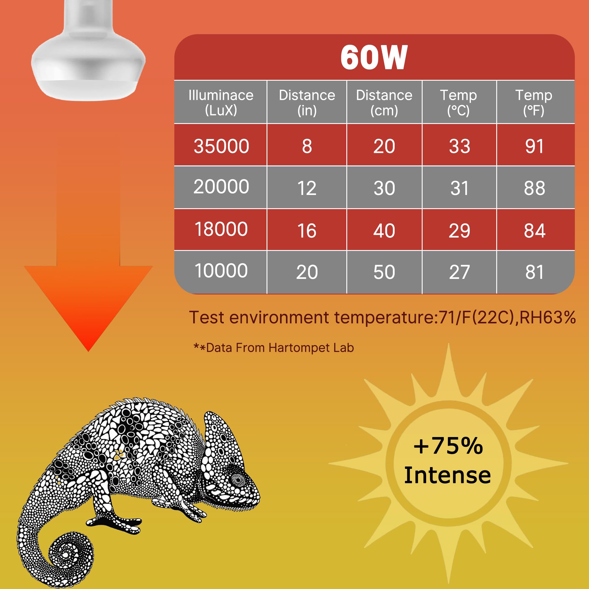Hartompet 60W Intense Basking Spot Lamp - Uva Daylight Heat Bulb For Reptiles And Amphibians, Simulates Natural Sunrise And Suns
