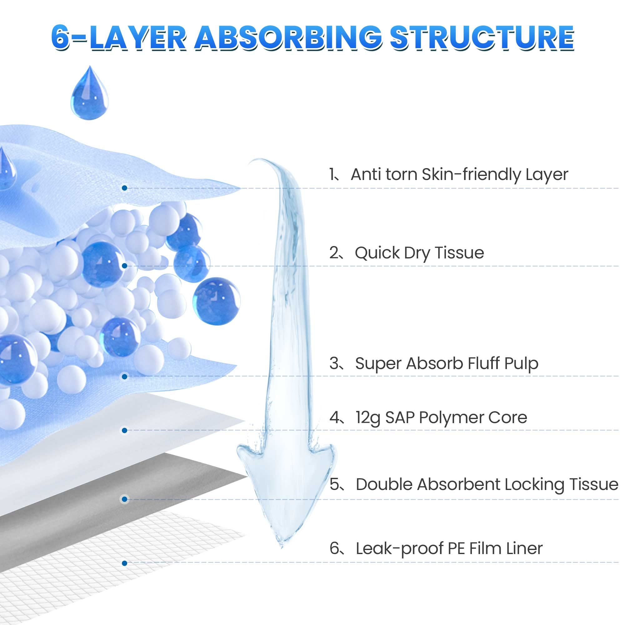 Boscute Thicken 6 Layers Heavy Absorbent Xl 36''X24'' Pet Training Dog Pee Pads, Extra Large Polymer Leak-Proof Quick Dry Puppy