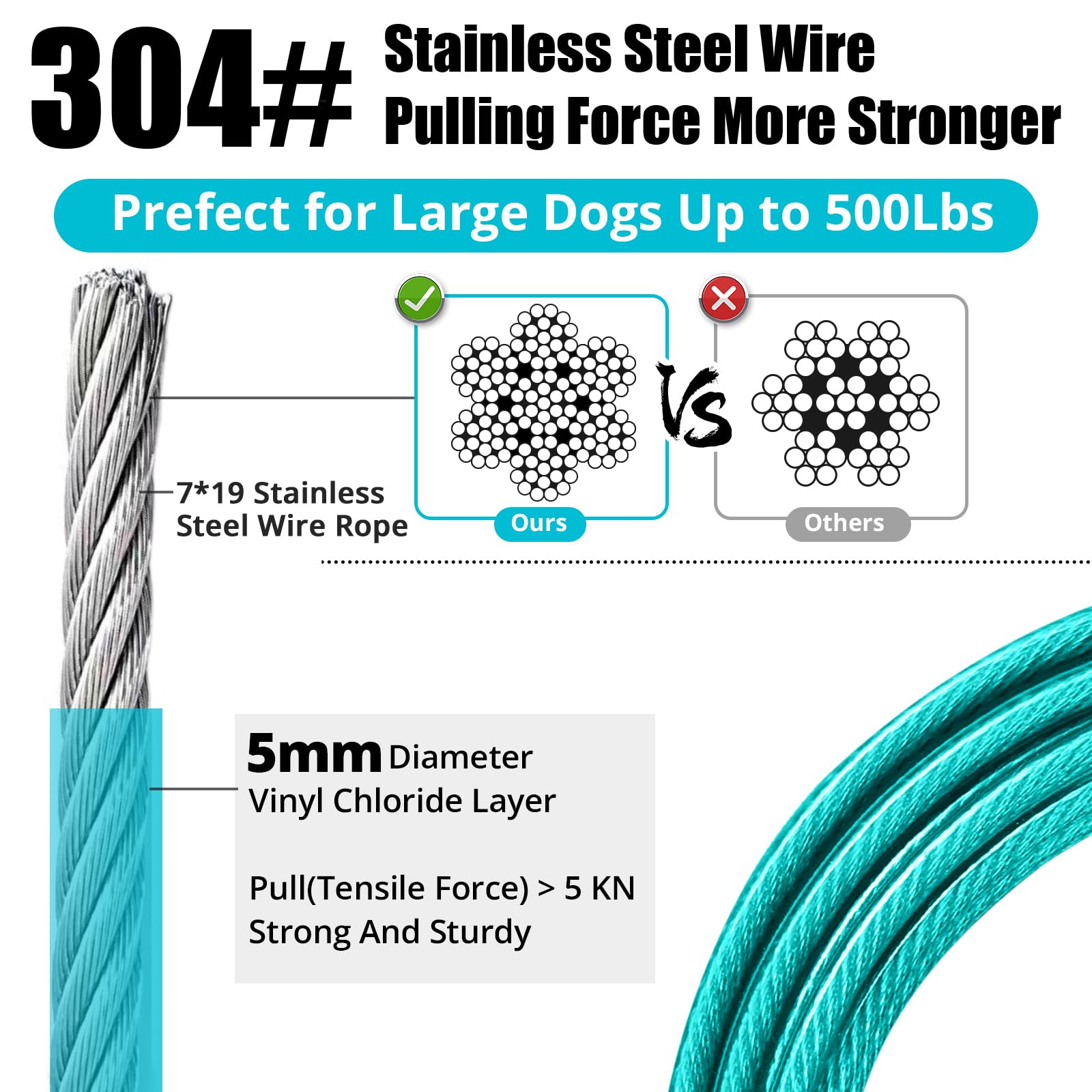 Jenico Dog Tie Out Cable: 50 Ft Dog Lead For Yard - Heavy Duty Chain Leash Outside For Small Large Dogs Up To 501 Lbs - Outdoor