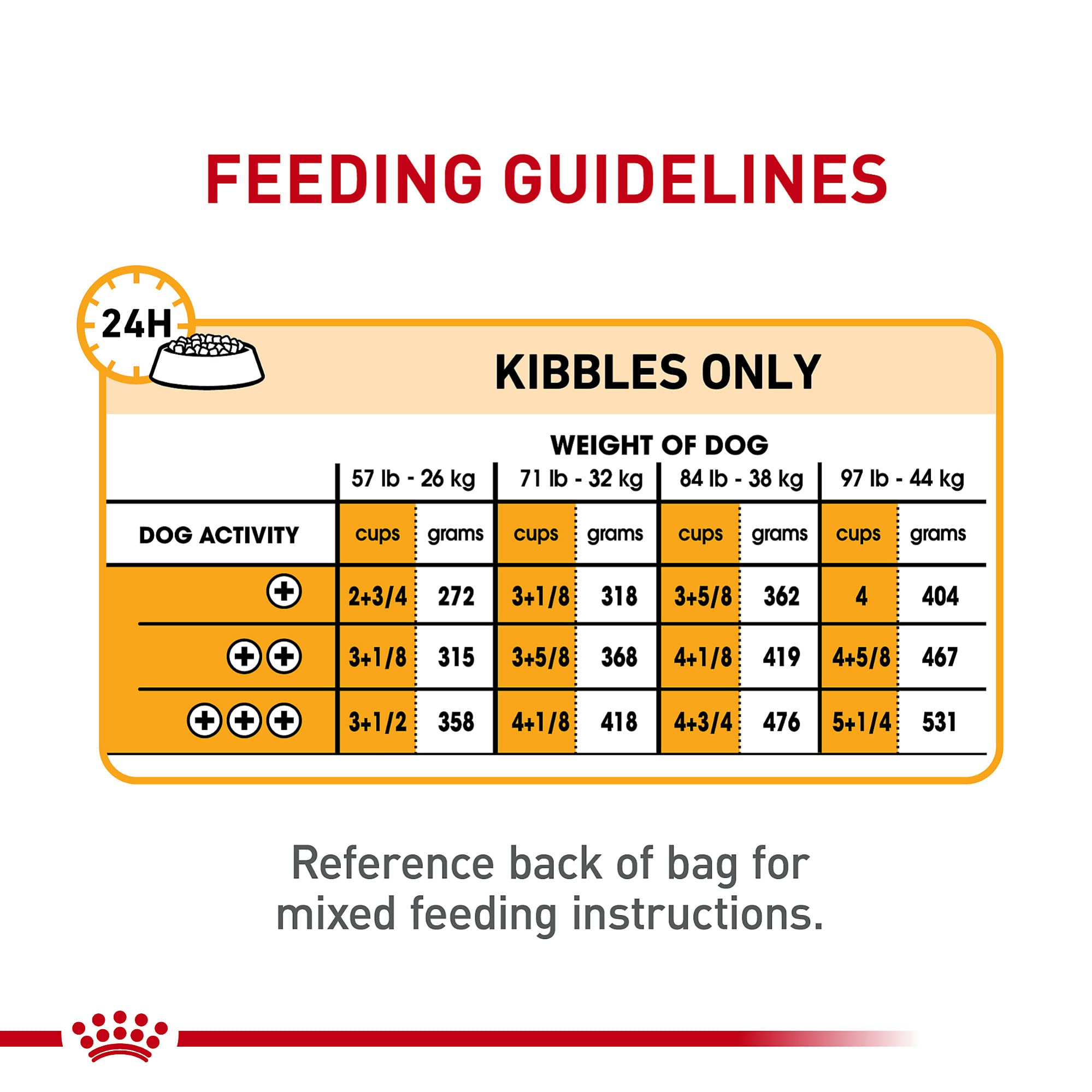 Royal Canin Canine Care Nutrition Large Adult Dry Dog Food, Sensitive Skin, 30 lb Bag, Model 460330
