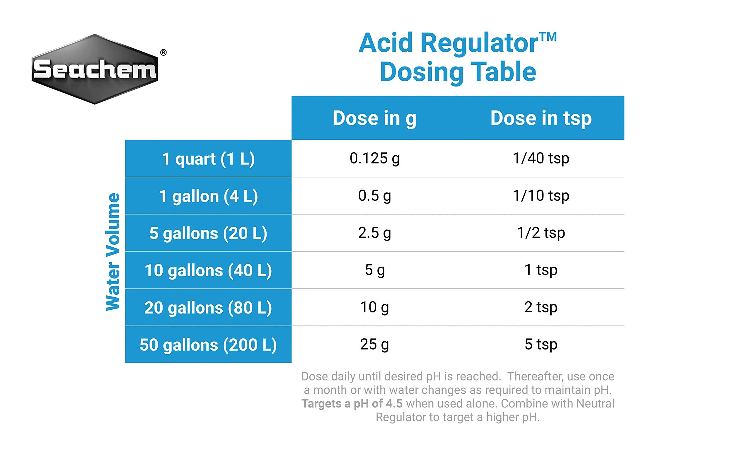 Acid Regulator, 4 kg / 8.8 lbs