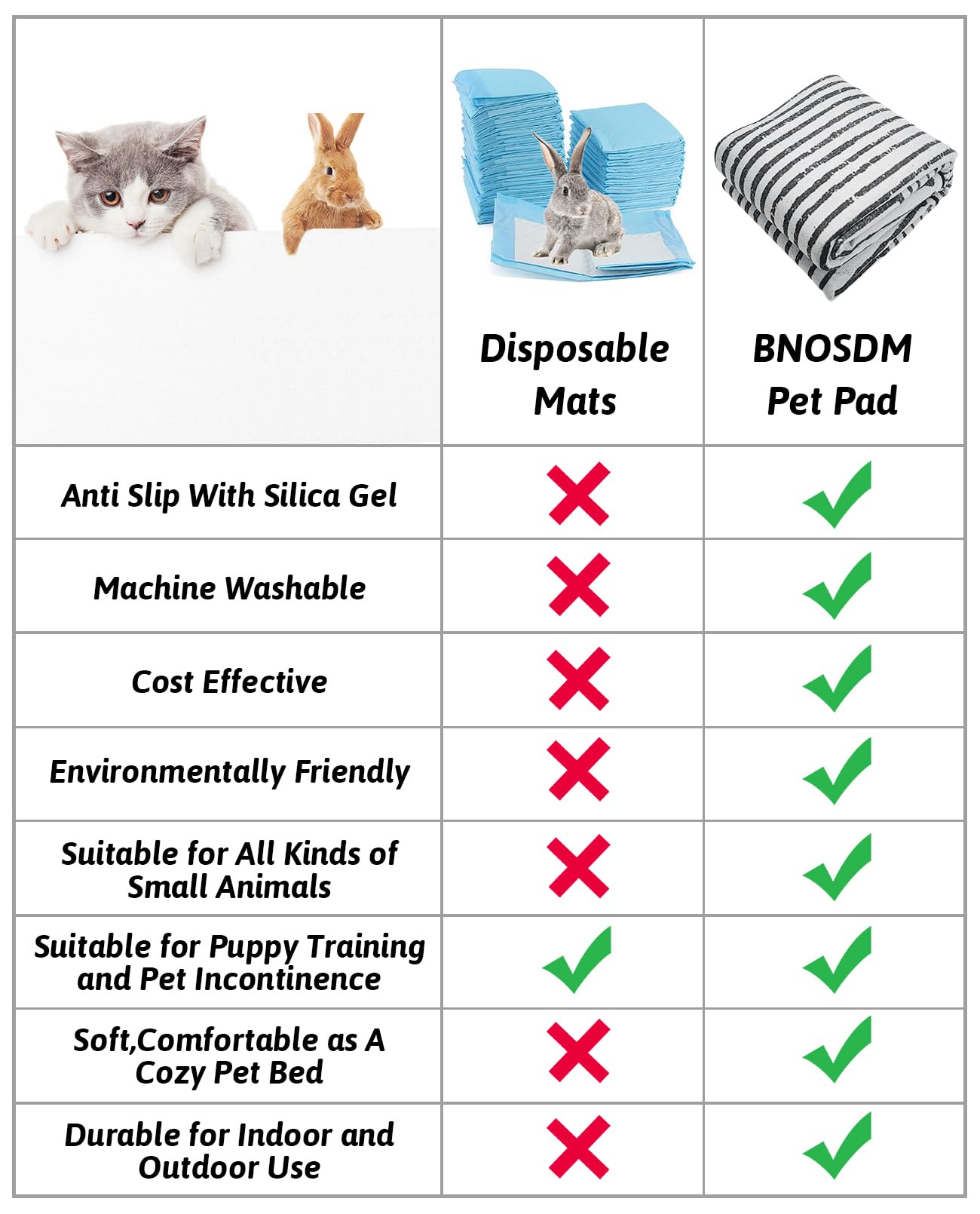 BNOSDM 91'''' X 63'''' Washable Bunny Cage Liners Large Rug for Rabbits Large Non Slip Pad for Bunnies Resuable Rabbit Liner for