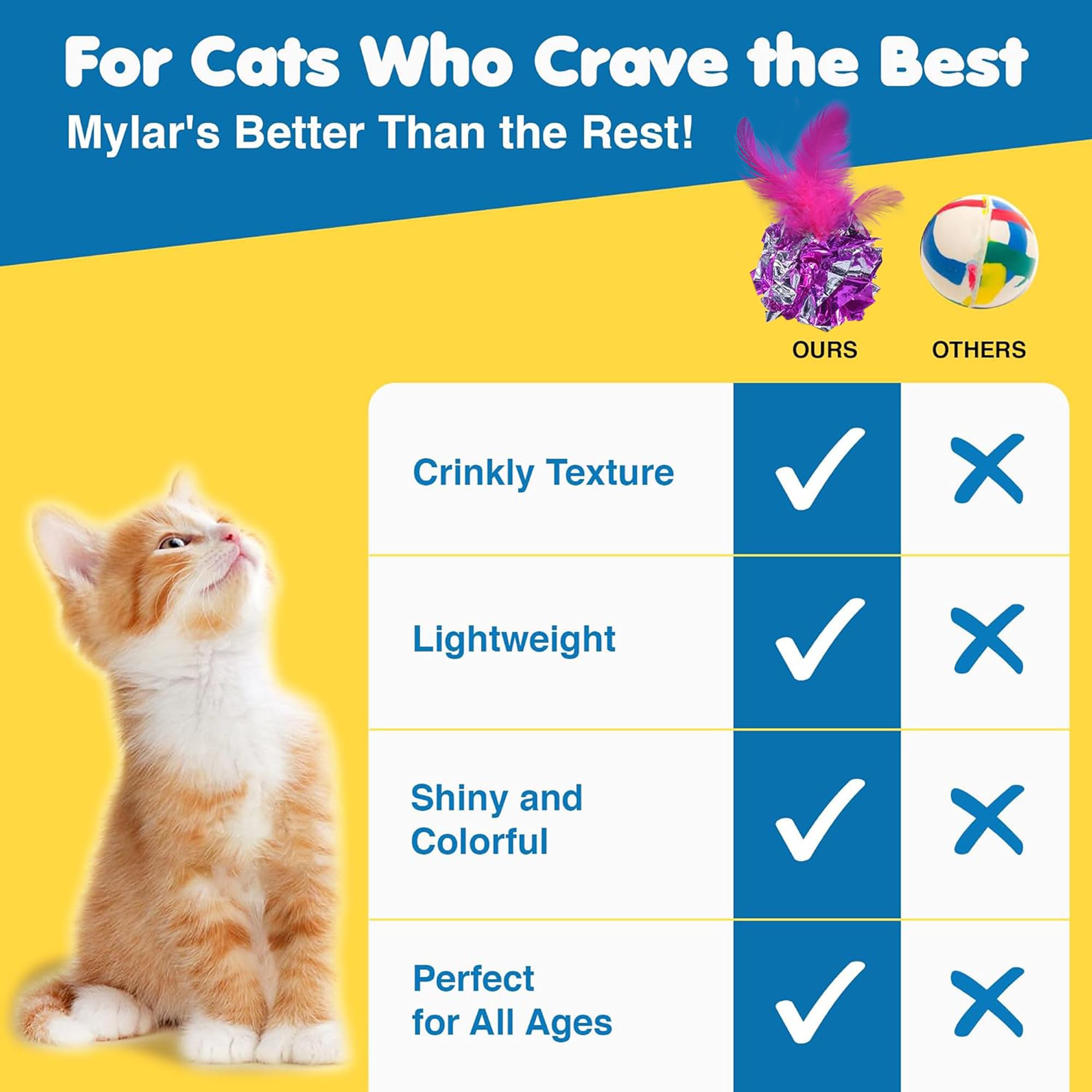 Sungrow Mylar Crinkle Balls With Feathers, 2.5-Inches, Shiny Stress Buster Crinkler, Suitable For Multiple Cats' Engagement, Ide