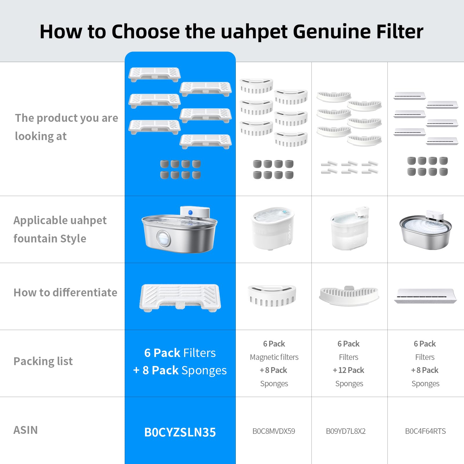 uahpet 6 Pack Replacement Filters & 8 Pack Replacement Filter Sponges for Stainless Steel Pet Fountain Pro (with water level win