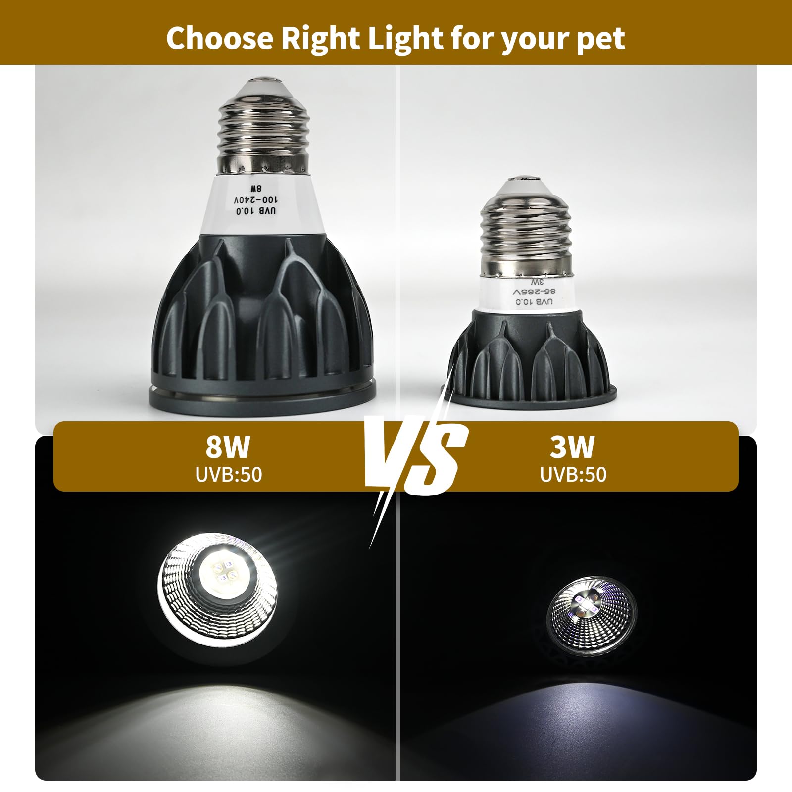 Mclanzoo Uvb Bulbs 8W 10.0,Reptile Uvb Light Led Bulbs For Bearded Dragon,Turtle,Tortoise,Lizard,Gecko,Chameleon,Snake,Frog Tank