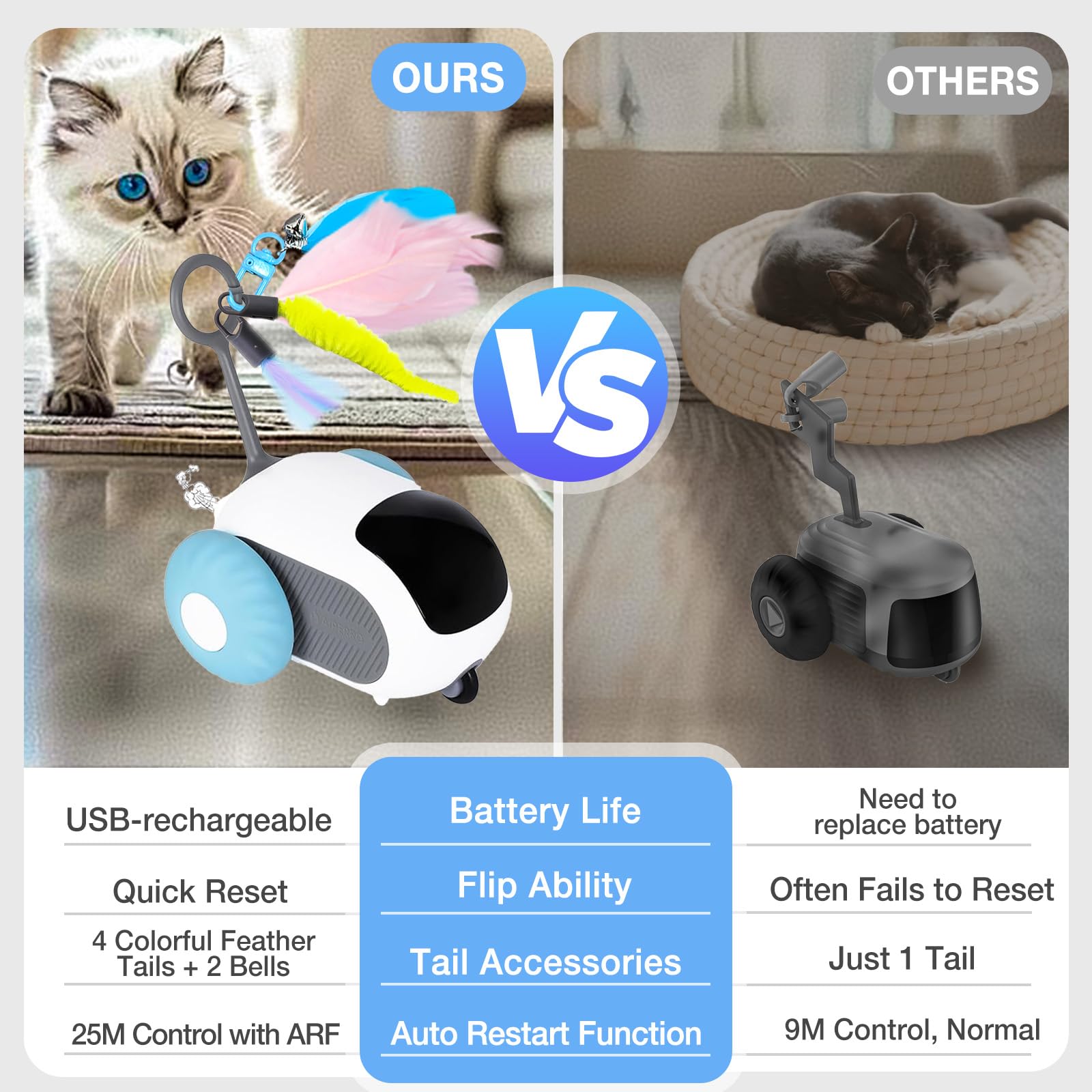 Turbo Tail 5.0 Remote Control Cat Toy, Interactive Cat Toys For Indoor Cats, Automatic Kitten Toys With 2-Speed Adjustment, Remo