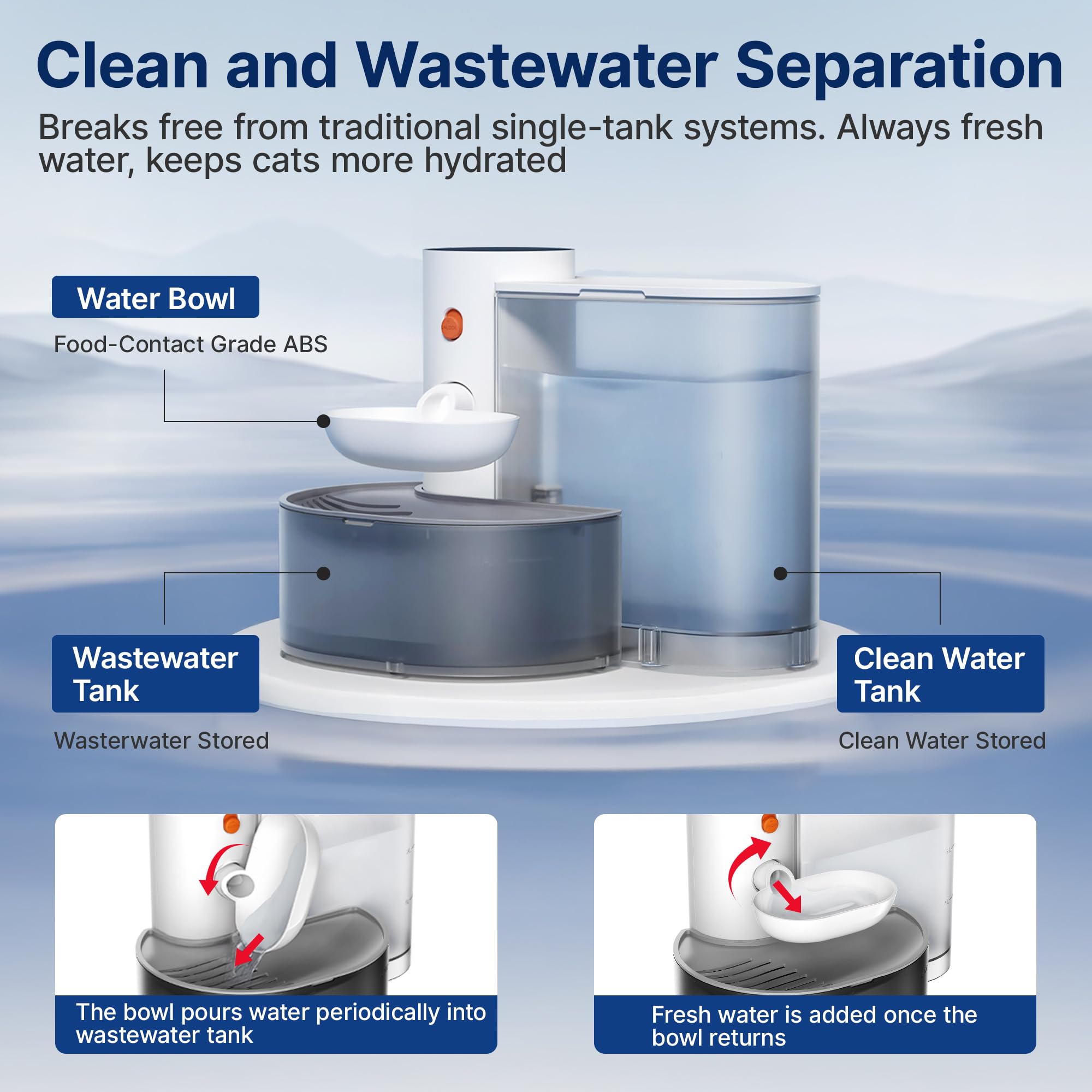 Potaroma Smart Wireless Pet Water Fountain, No Filter, 3.5L Large Capacity, Rechargeable Automatic Water Dispenser For Cats And