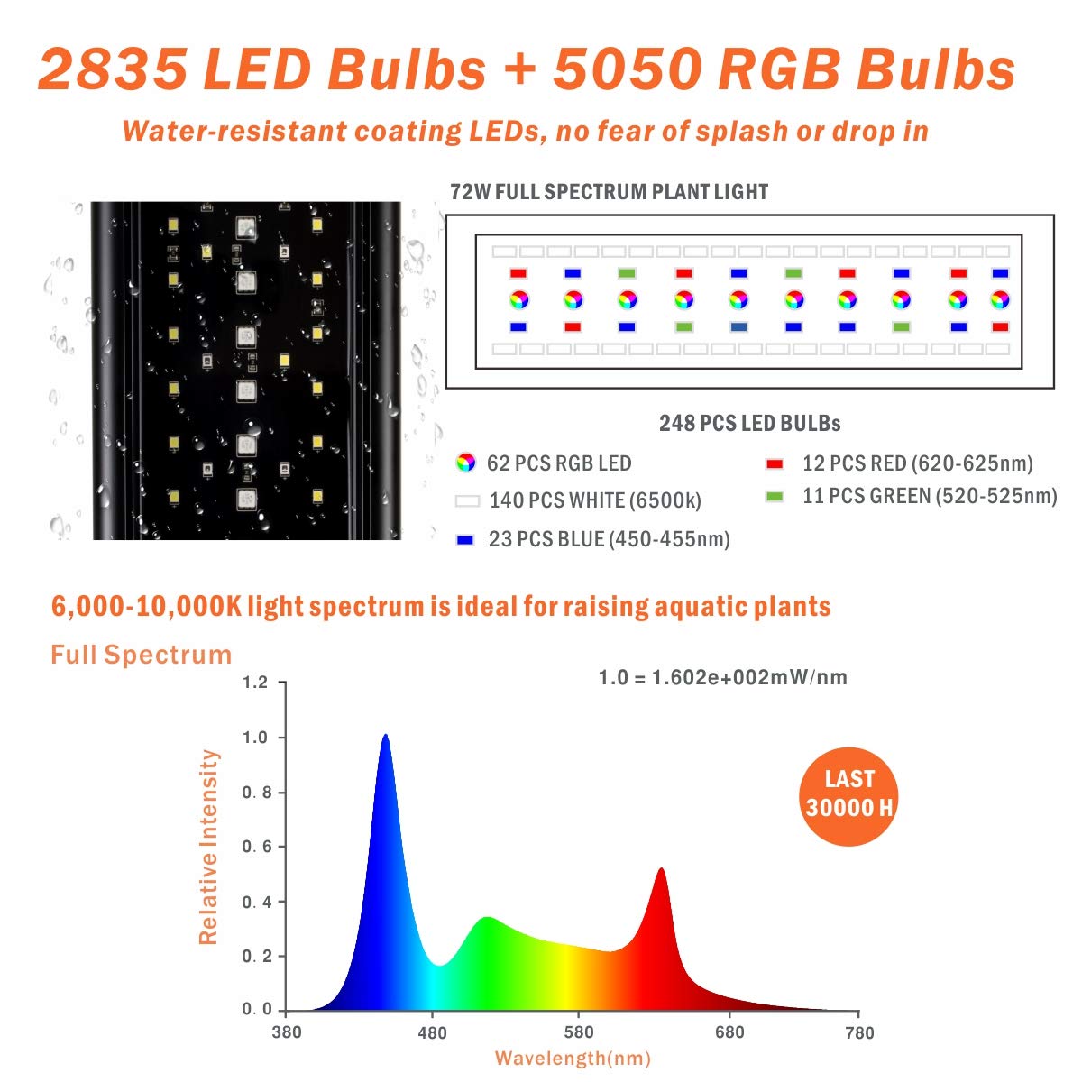 hygger 48-55 Inch LED Aquarium Light, Dimmable Full Spectrum, Auto On/Off, Built-in Timer, Black, for Freshwater Planted Tanks