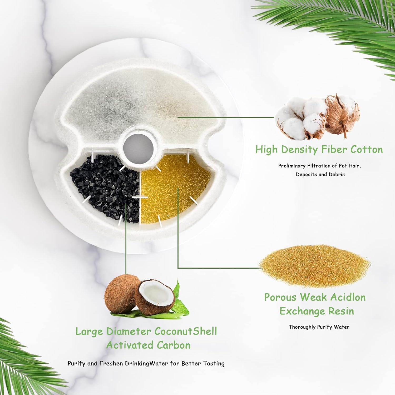 Aonboy Cat Water Fountain Filters, Suitable For Aonboy Pet Fountain F2, Cat Fountain Filters(8 Filters + 8 Sponges)