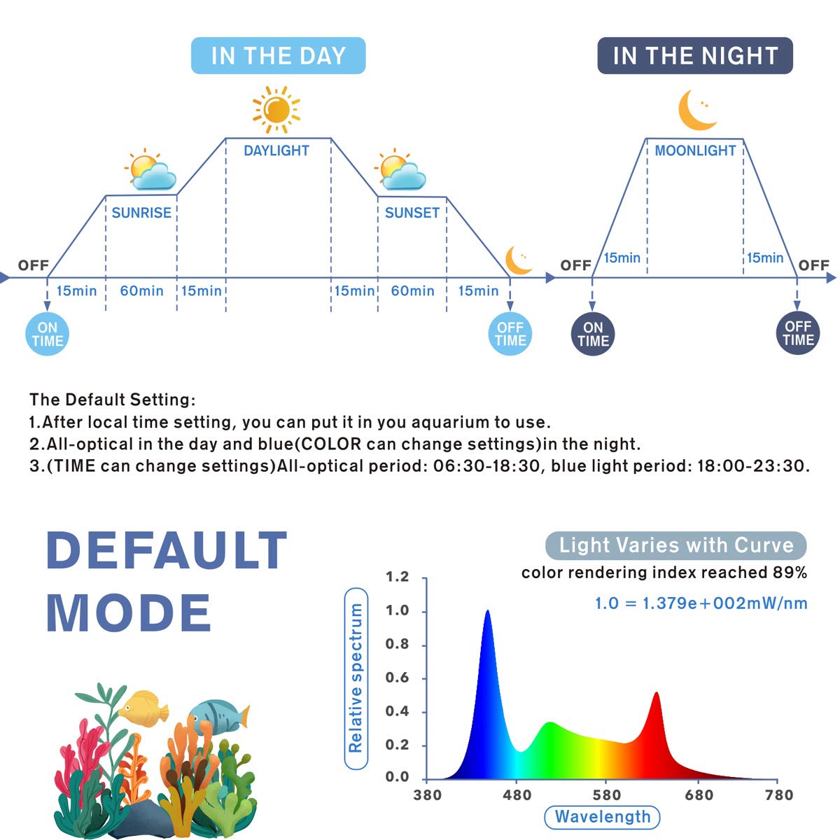 Hygger Aquarium Programmable Led Light, For 36~42In Long Full Spectrum Plant Fish Tank Light With Lcd Setting Display, 7 Colors,