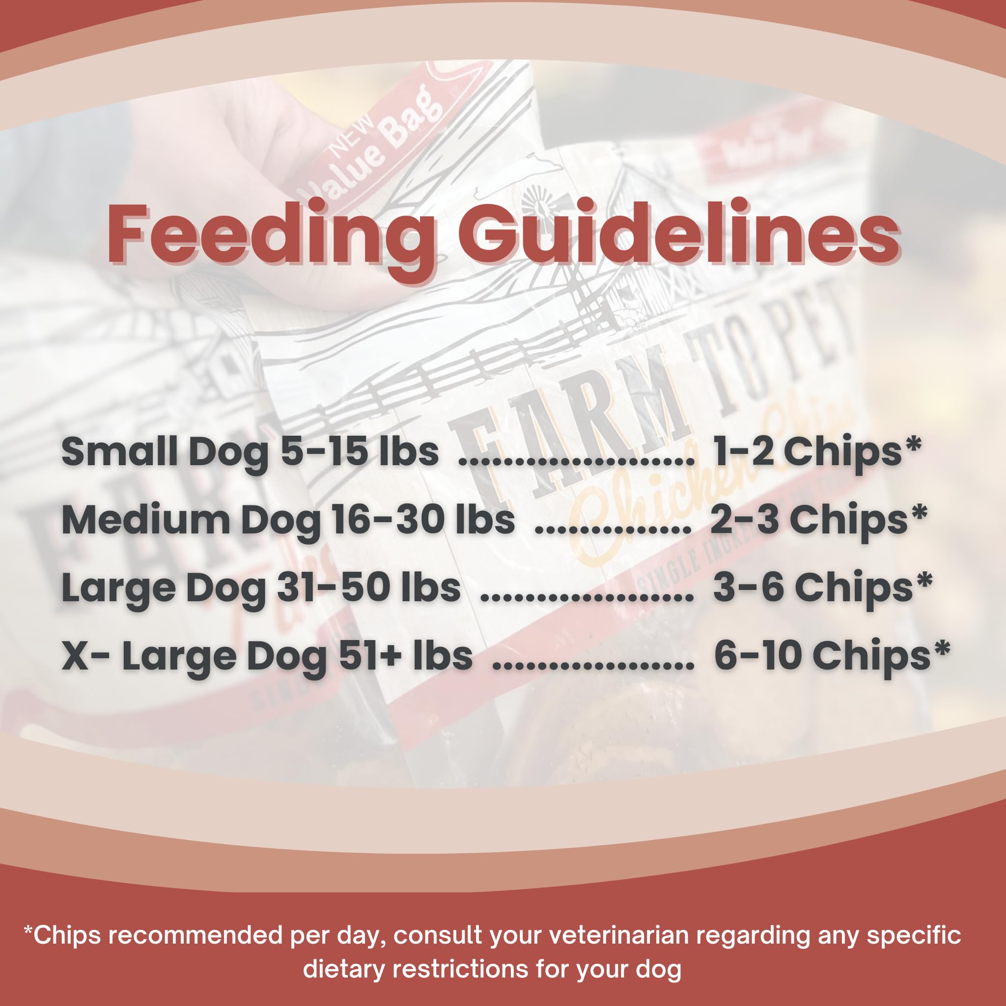 Farm To Pet Dog Training Treats, Healthy Turkey Dog Treats - 12 oz, Crunchy, Single Ingredient, All Natural Turkey Chips, Easy t