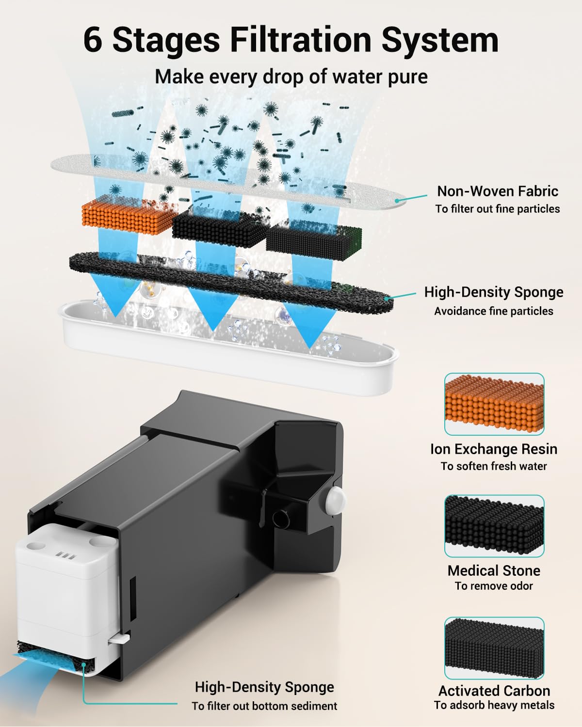 Ft999 Cat Water Fountain Filter, 4 Packs Replacement Filters & 4 Packs Pump Filter Sponges For Wireless Cat Water Fountain Stain