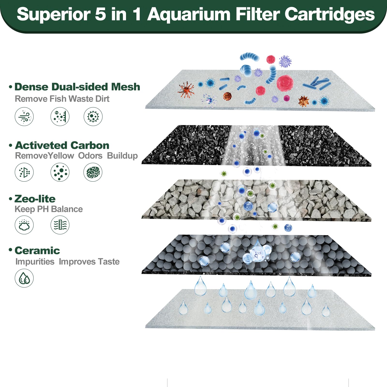 Xbbwmrs 8 Count Medium Filter Cartridges Compatible With Tetra Whisper Bio-Bag Filters Medium Replacement Filter Cartridges For