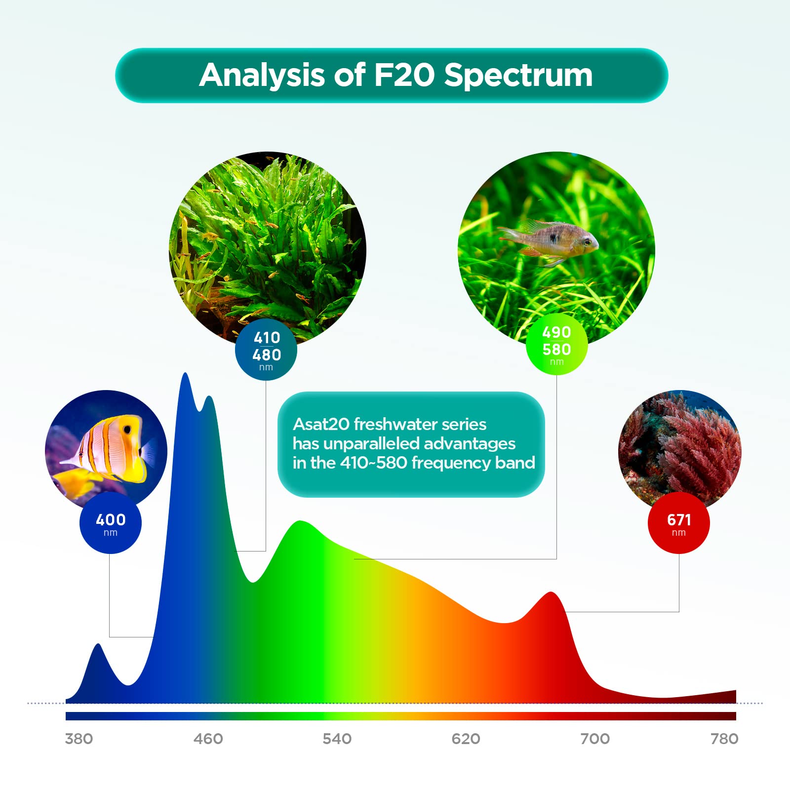 Full Spectrum Aquarium Light, Adjustable Saltwater Freshwater Super Bright Fish Tank Light For Reef, Coral, Planted Nano Aquarium Tank (A-20 Freshwater 16W)