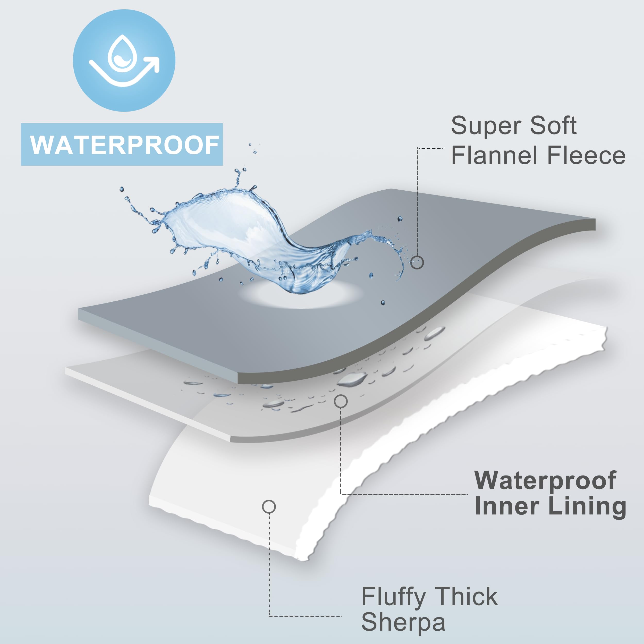 Gogobunny Waterproof Bed Blanket, Reversible Sherpa Fleece Throw Blanket For Dog Puppy Cat, Furniture Cover Protects Bed Couch S