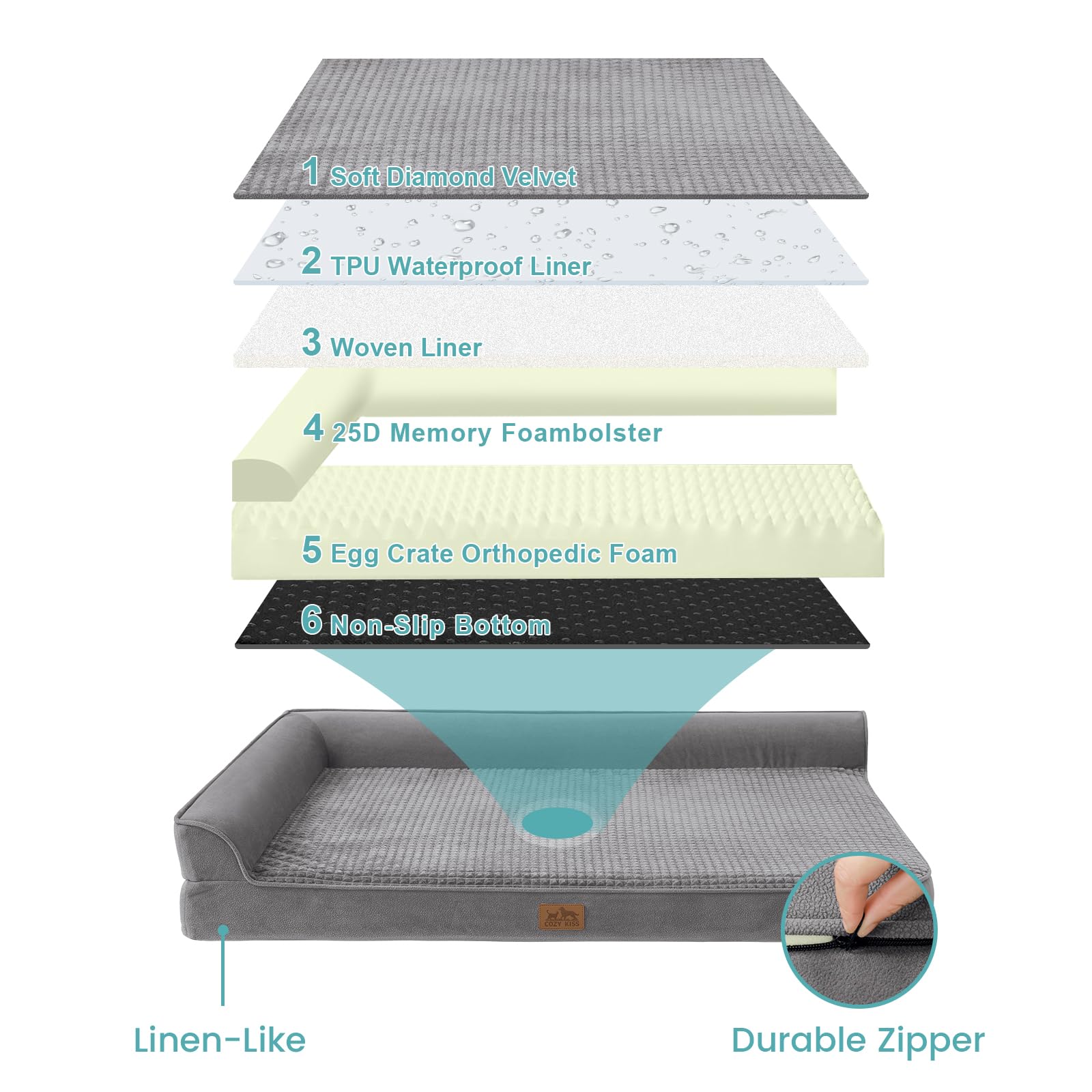 COZY KISS Orthopedic Dog Bed, Large Foam Bolster Sofa, Waterproof, Anti-Slip, 42x30x7.5 in, Grey