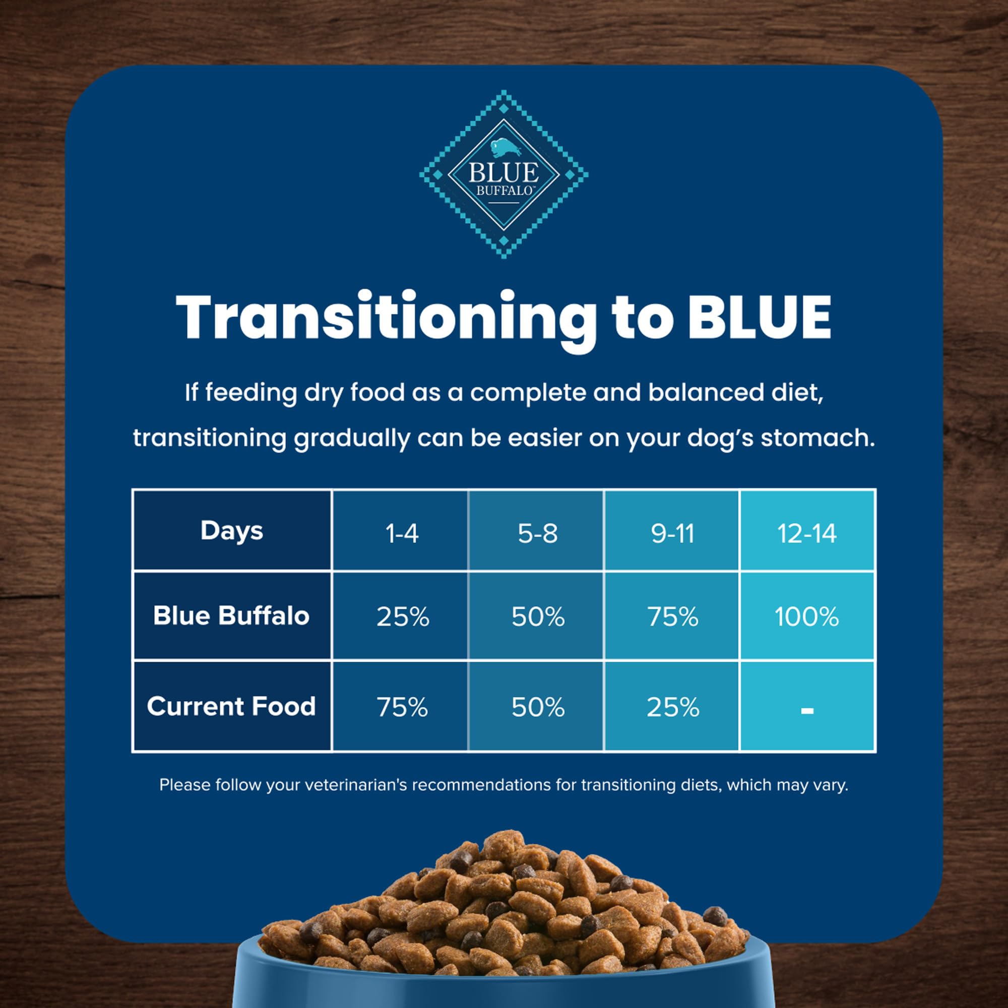 Blue Buffalo Life Protection Formula Natural Adult Dry Dog Food, Chicken and Brown Rice 30-lb