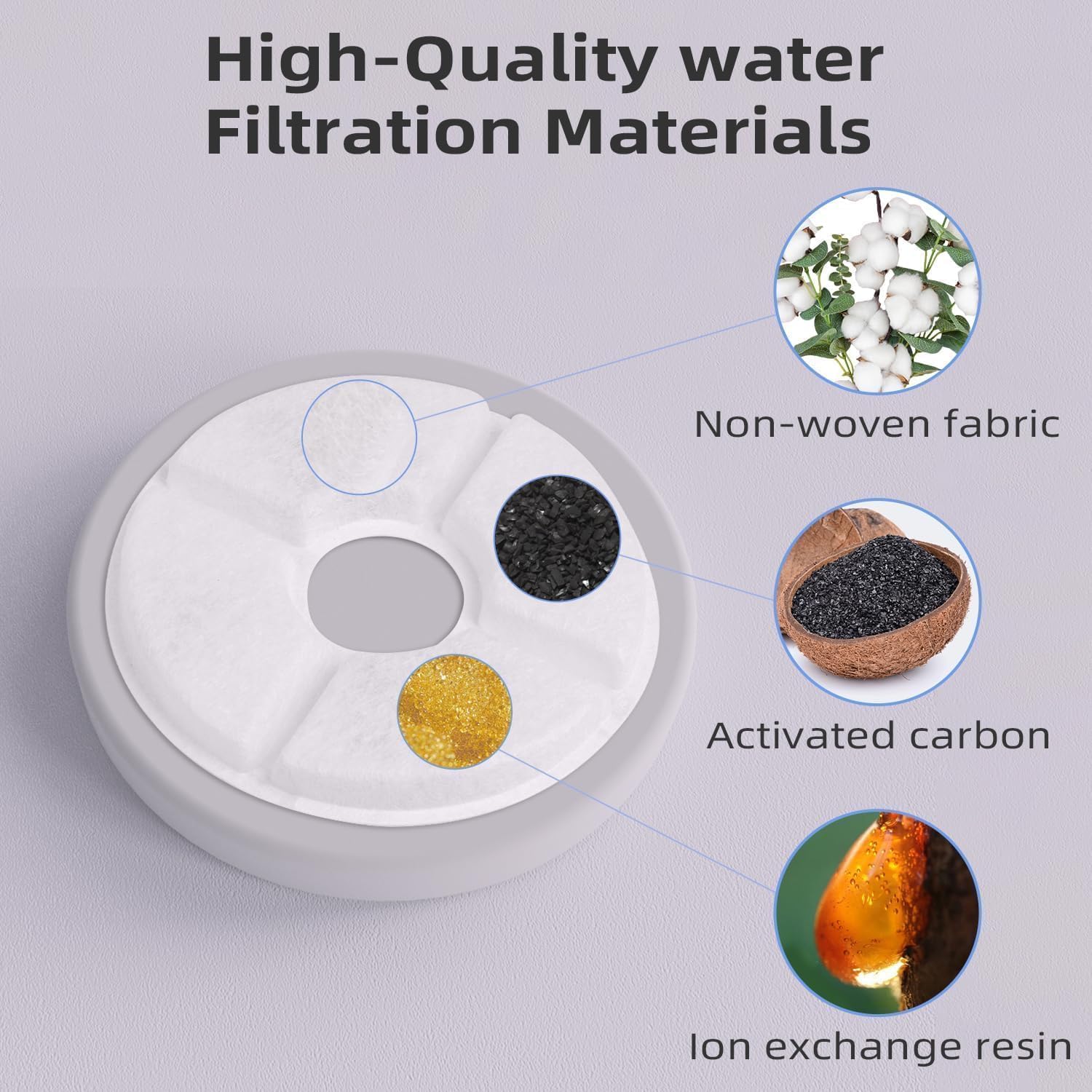 Filters Replacements For Flower Automatic Pet Fountains, Cat Water Fountain Replacement Parts And Dog Water Dispensers Filters F
