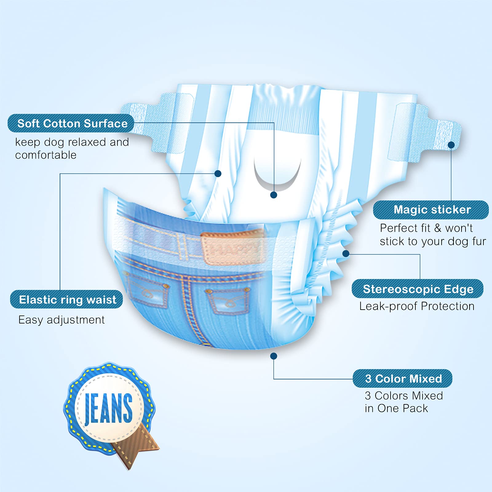 Pet Soft Dog Diapers Female - Disposable Dog Diapers, Cat Diapers For Female Cats, Puppy Diapers 8Pcs Xsmall