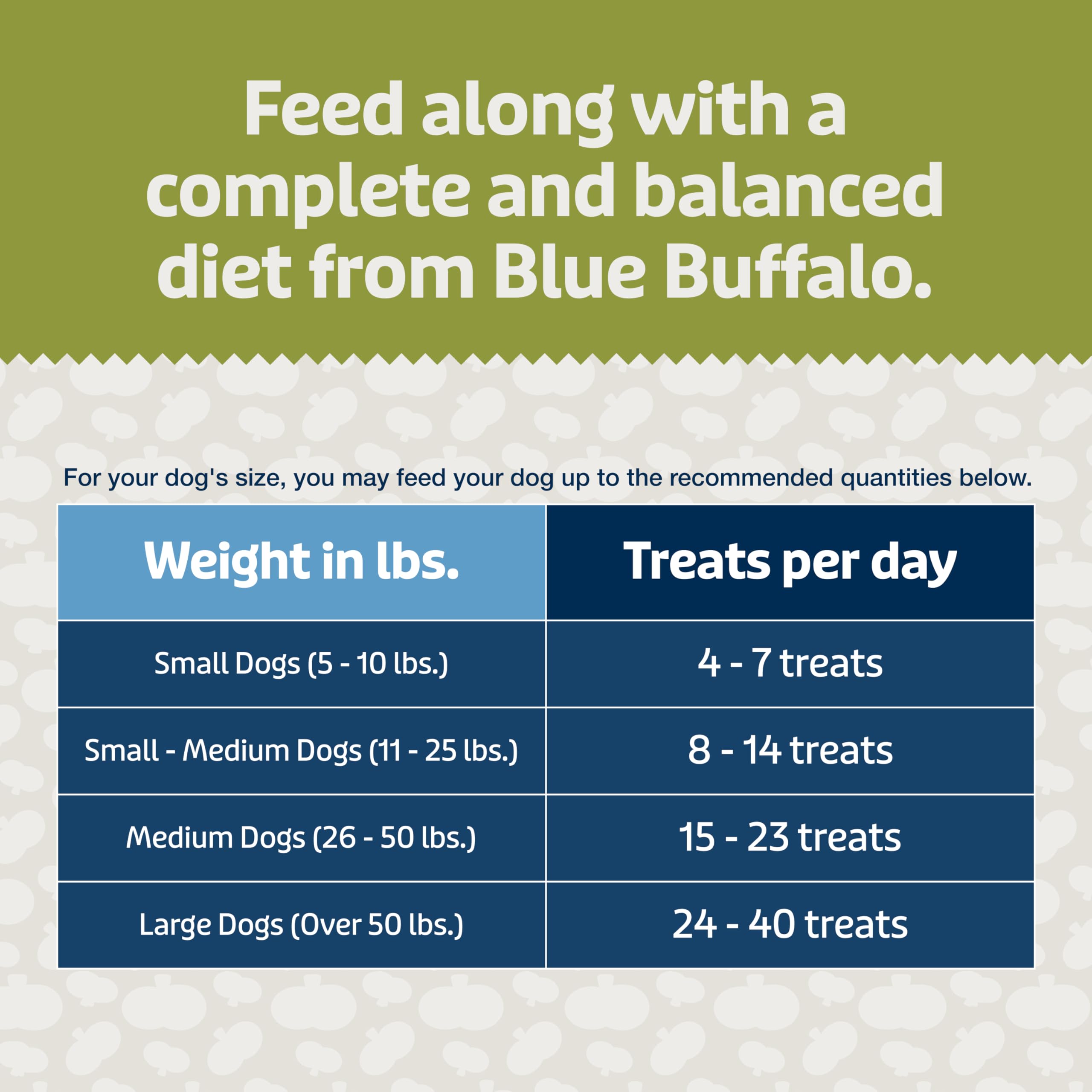 Blue Buffalo Blue Bits Plus Dog Treats, Soft & Chewy Chicken & Pumpkin, 3.5-oz. Bag, Digestion & Immune Support