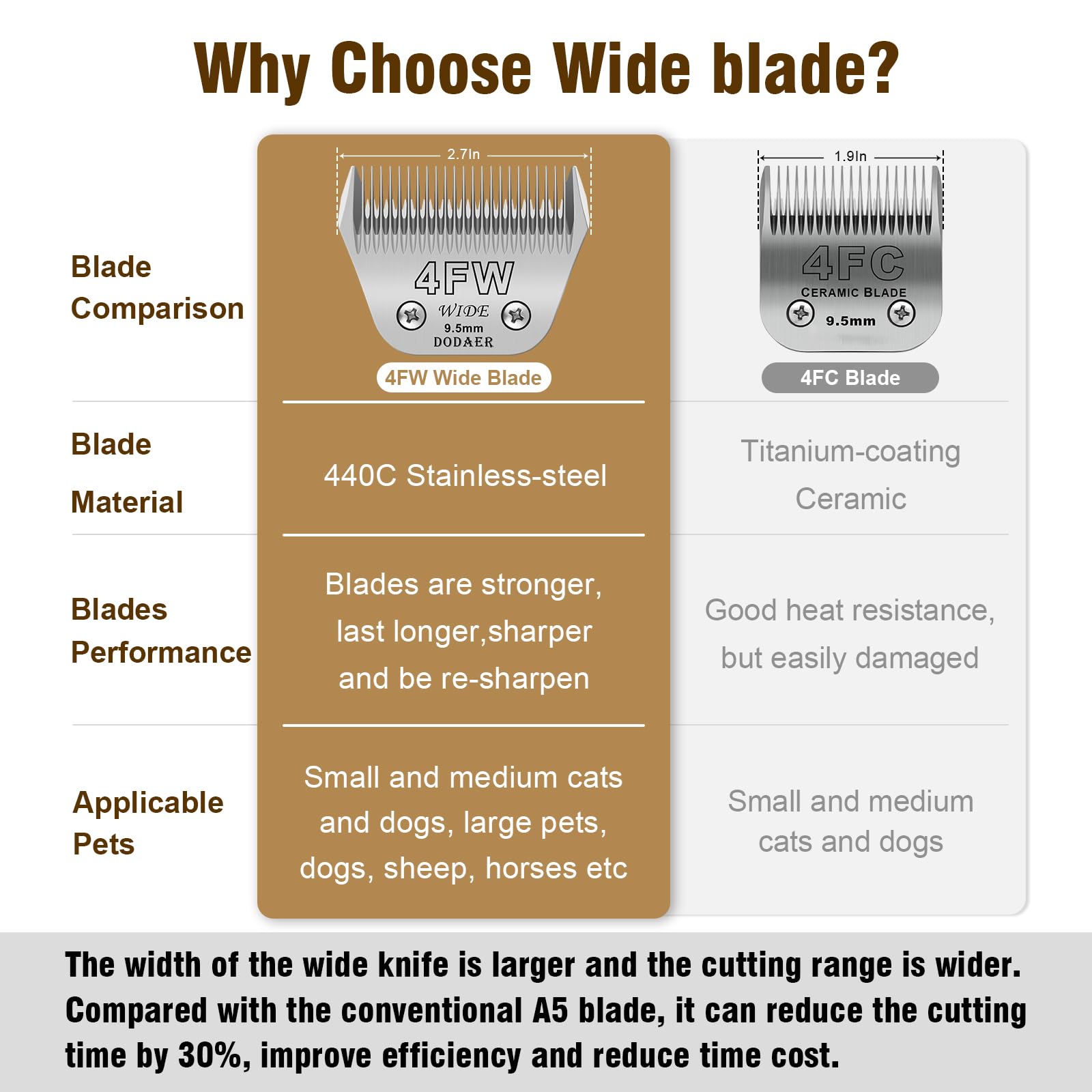 Professional Detachable Pet Dog Grooming Blades-Size 4Fw Dog Grooming Wide Blade,Cutting Length 3/8'',Compatible With Andi-S,Ost