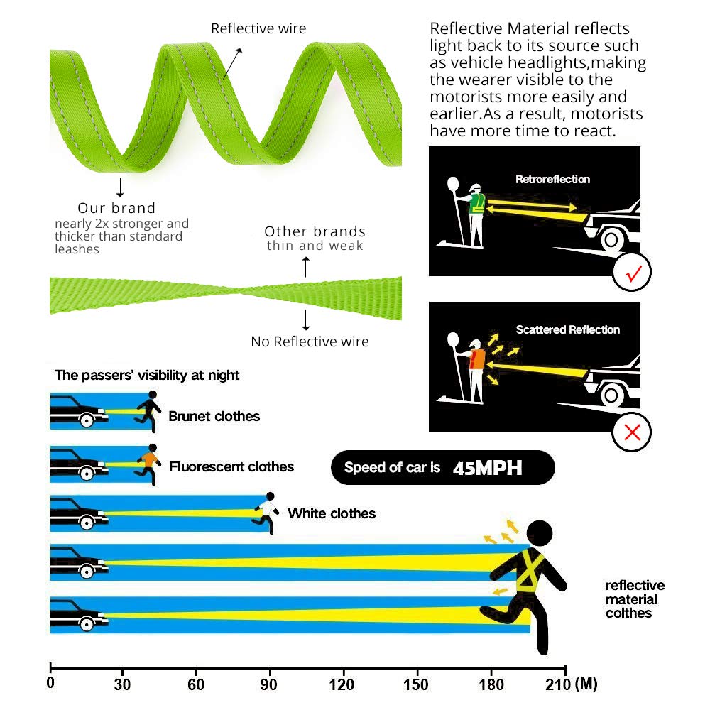 Plutus Pet Double Handle Dog Leash 5Ft, Heavy Duty, Reflective Dual Handle Dog Leash For Safety Training, For Medium Large Dogs,