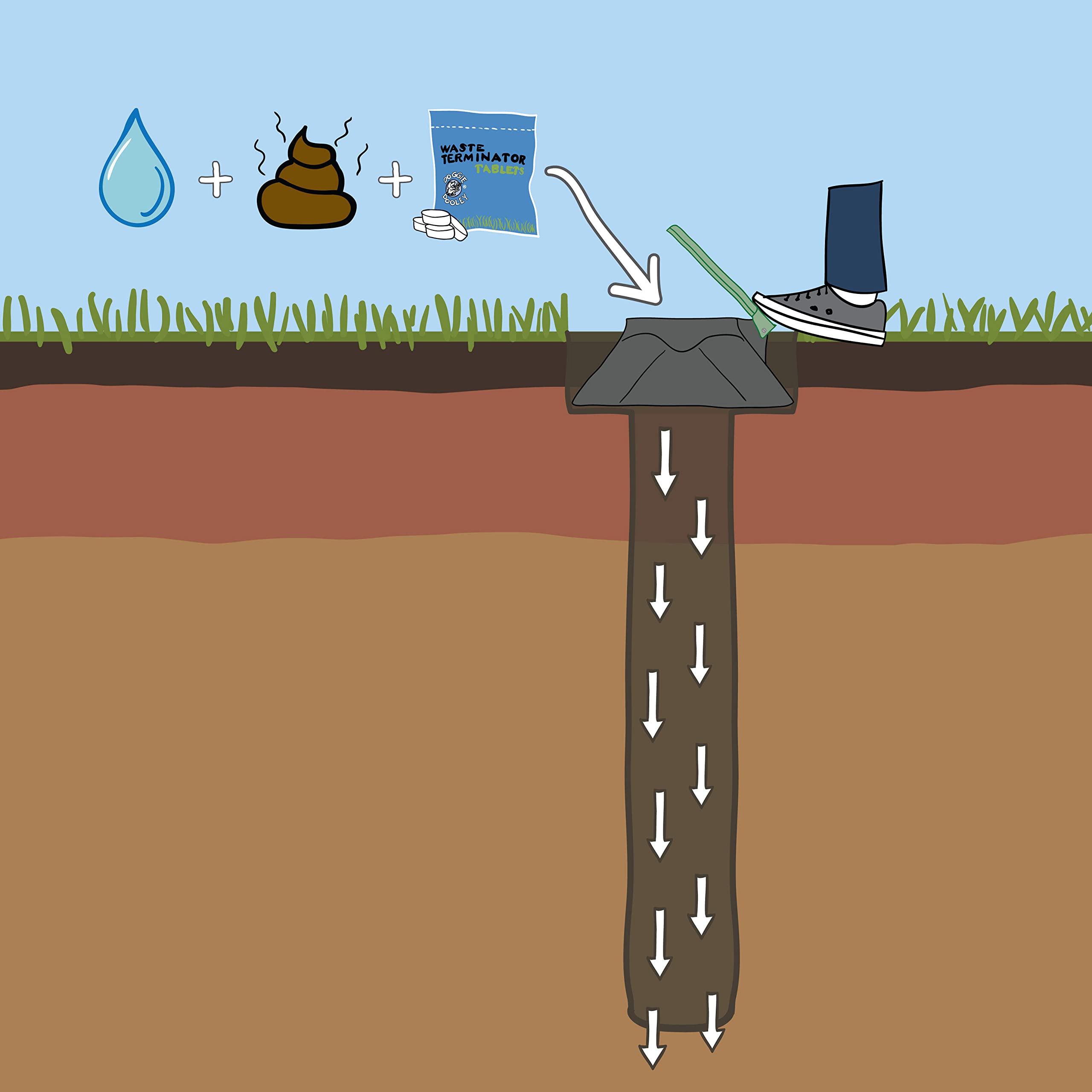 Doggie Dooley Original In-Ground Dog Waste Disposal System, Black with Green Lid - Capacity for 2 Large or 4 Small Dogs