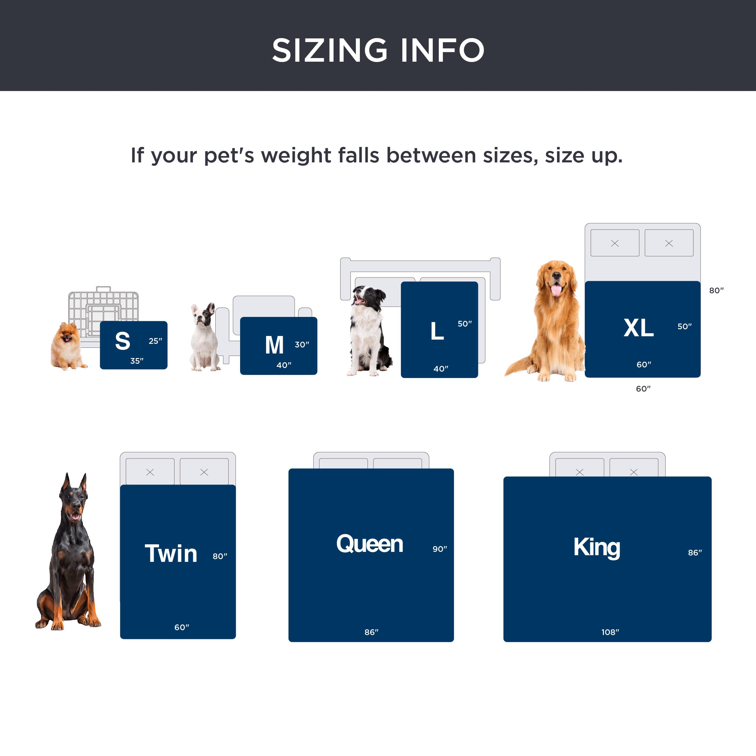 Bedsure Twin Waterproof Blanket - Blue Sherpa Fleece Dog Blanket, Soft Reversible Furniture Protector for Large Dogs, 80x60