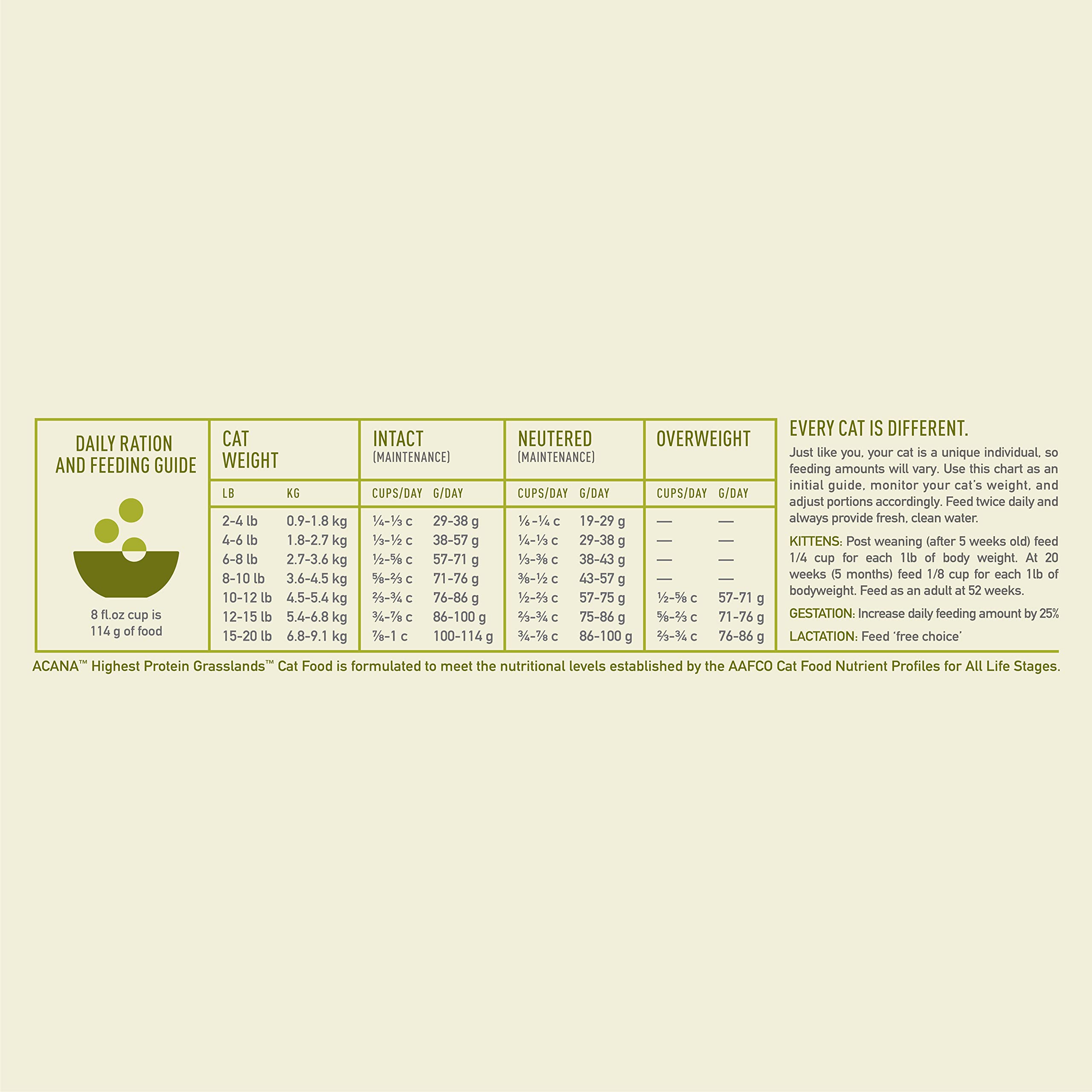 ACANA Highest Protein Grasslands Grain-Free Dry Cat Food, Duck, Free-Run Chicken and Eggs Cat Food Recipe, 4lb