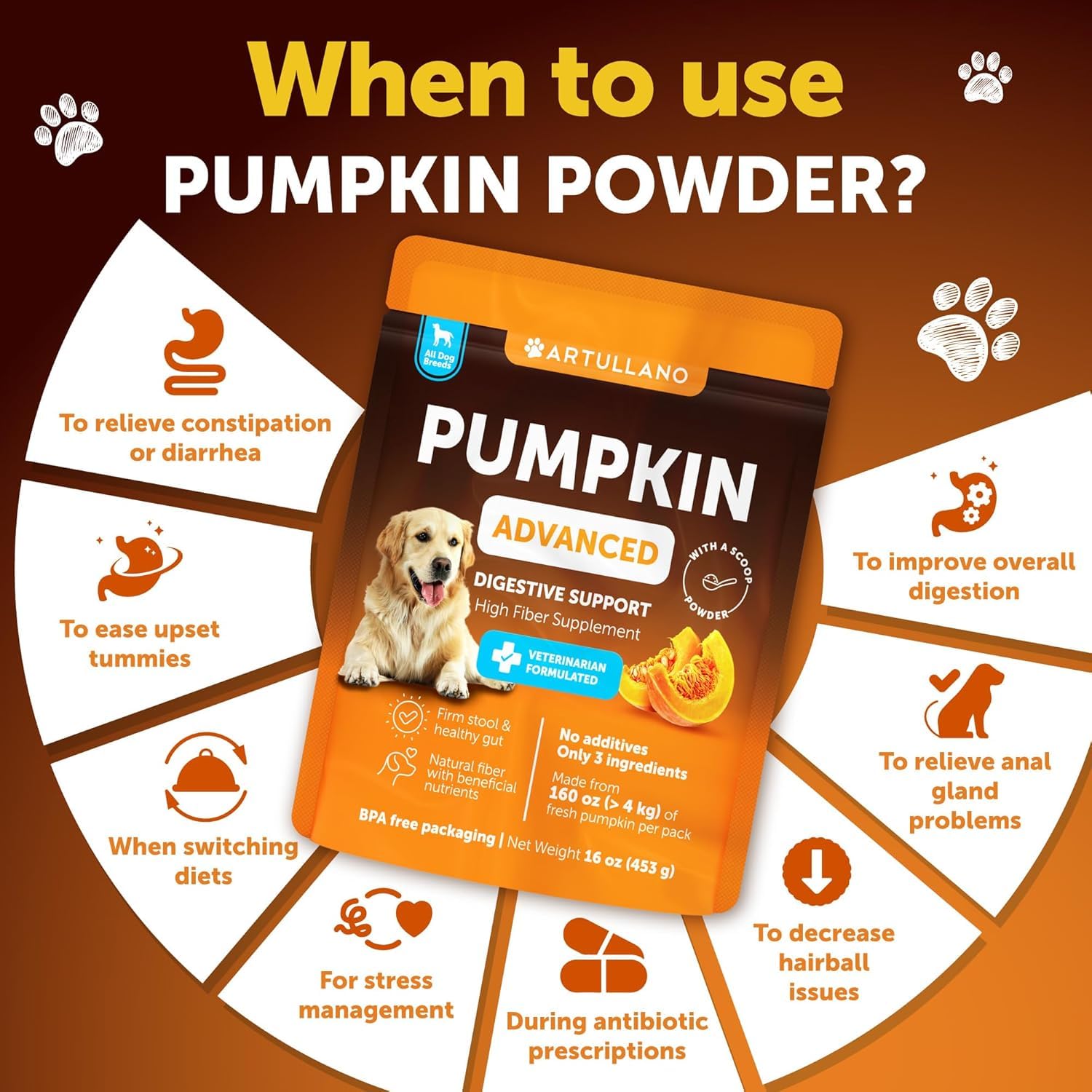 Pumpkin Powder for Dogs Digestive Support - 16 OZ - Fiber Supplement for Constipation - For Gut Balance, Healthy Skin, Digestion
