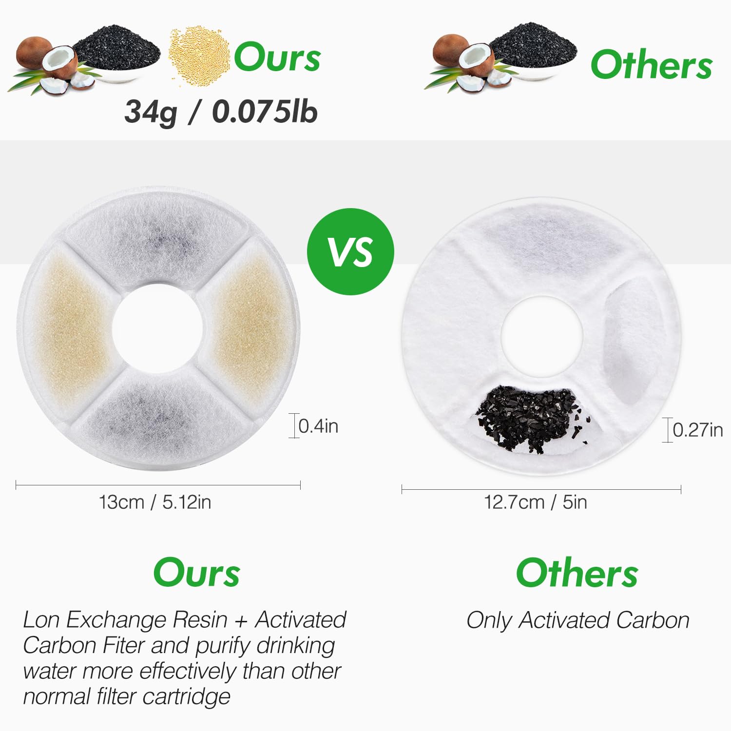 Cat Water Fountain Filter Replacement - 12 Filters + 4 Sponges & Brush For Stainless Cat Fountain | Cat Fountain Filter Removes