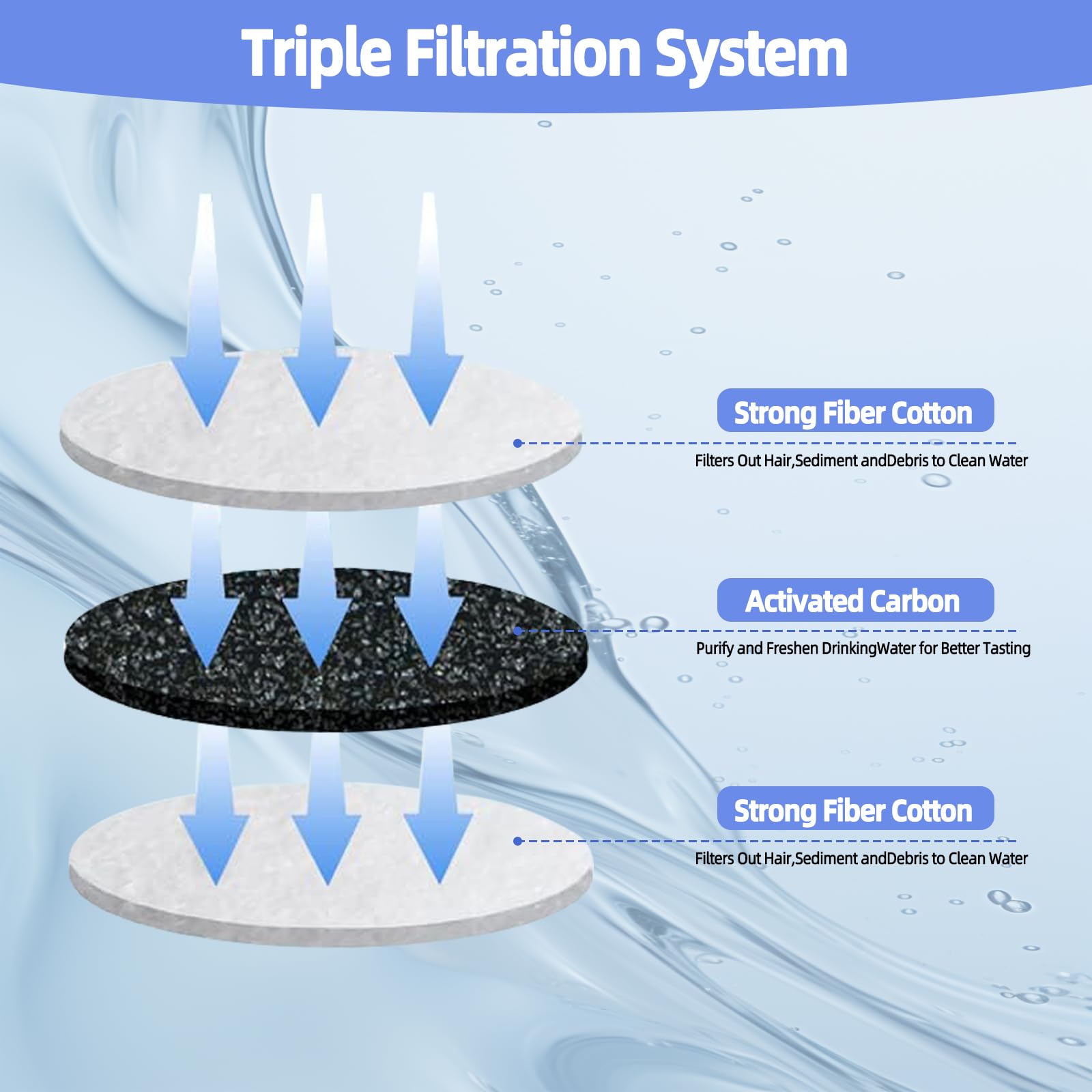 Cat Water Fountains Filter Replacement (12 Packs Of Carbon Filter + 4 Sponges + 1 Stainless Steel Cleaning Brush),Parts And Dog