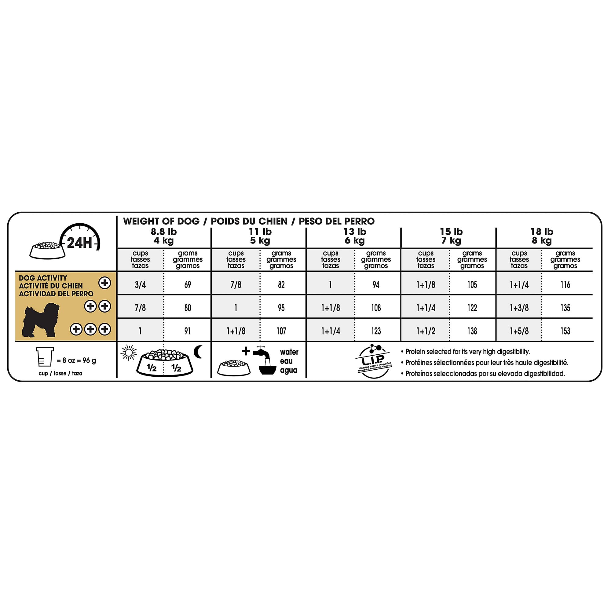 Royal Canin Bichon Frise Adult Dry Dog Food, 3 lb bag