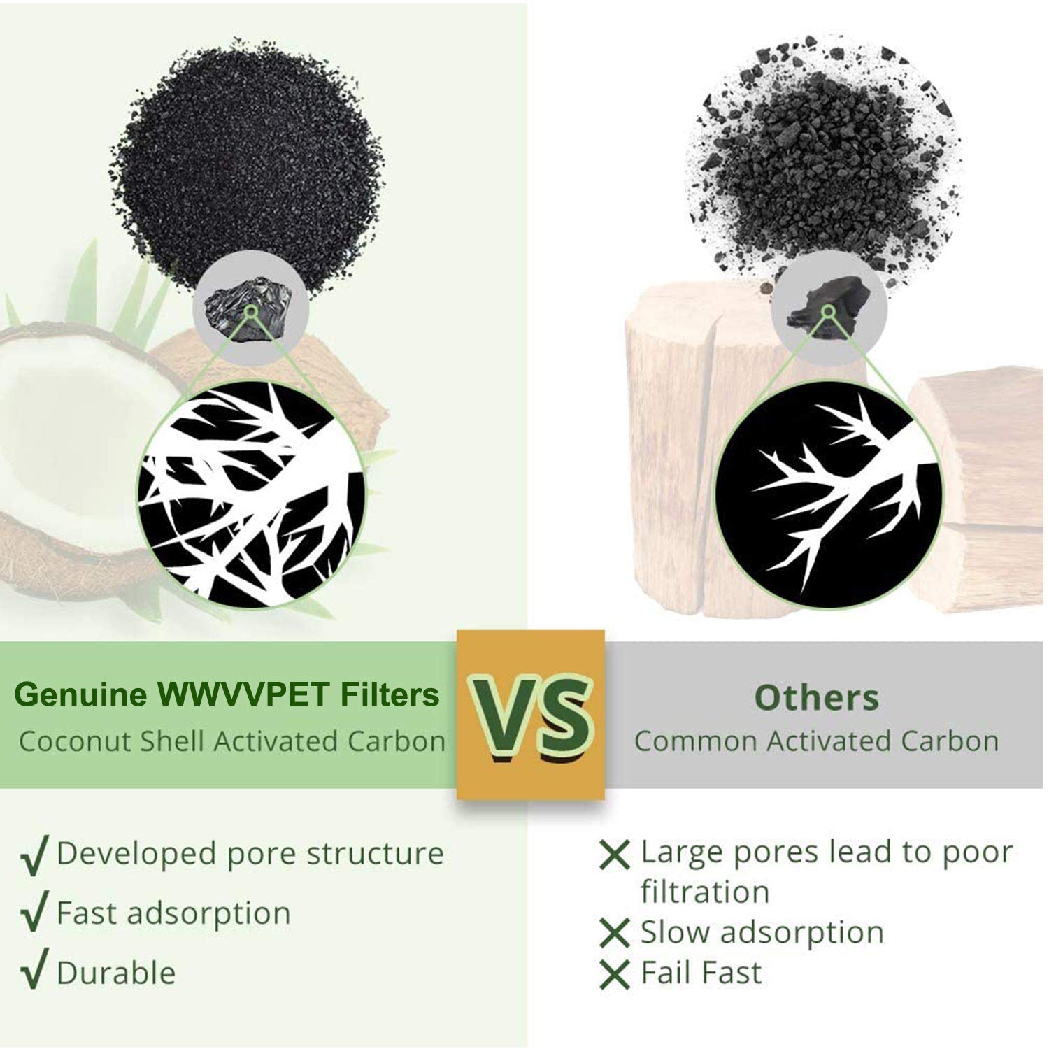 Cat Water Fountain Filters 8 Pack,50% More Resin & Activated Carbon,Genuine Cat Flower Fountain Replacement Filters For Pet Dog