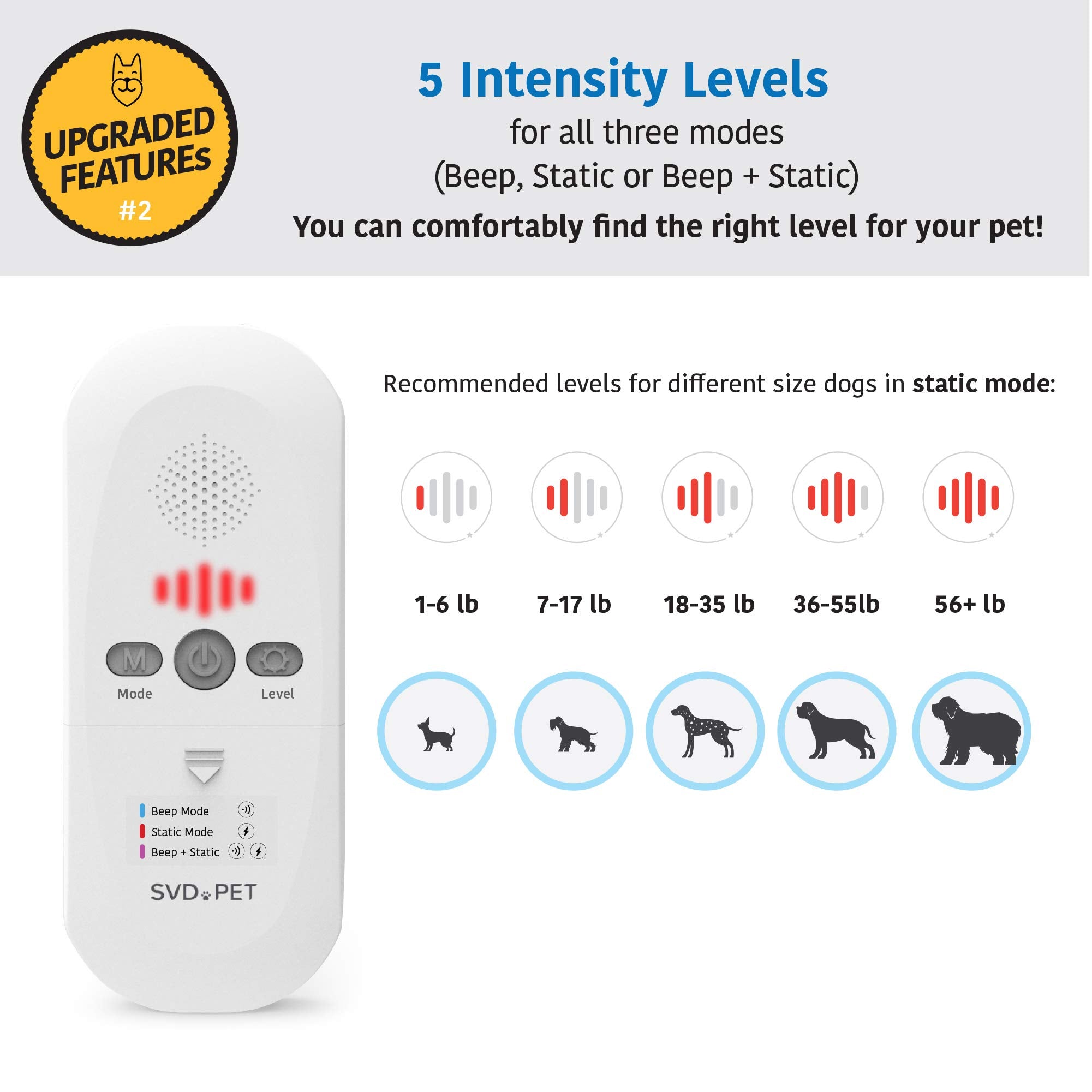 SVD.PET Pet Training Mat with Tester, Large 48 X 20, Dogs & Cats Shock Pad, Electronic Repellent scat mat for Indoor, 3 Training