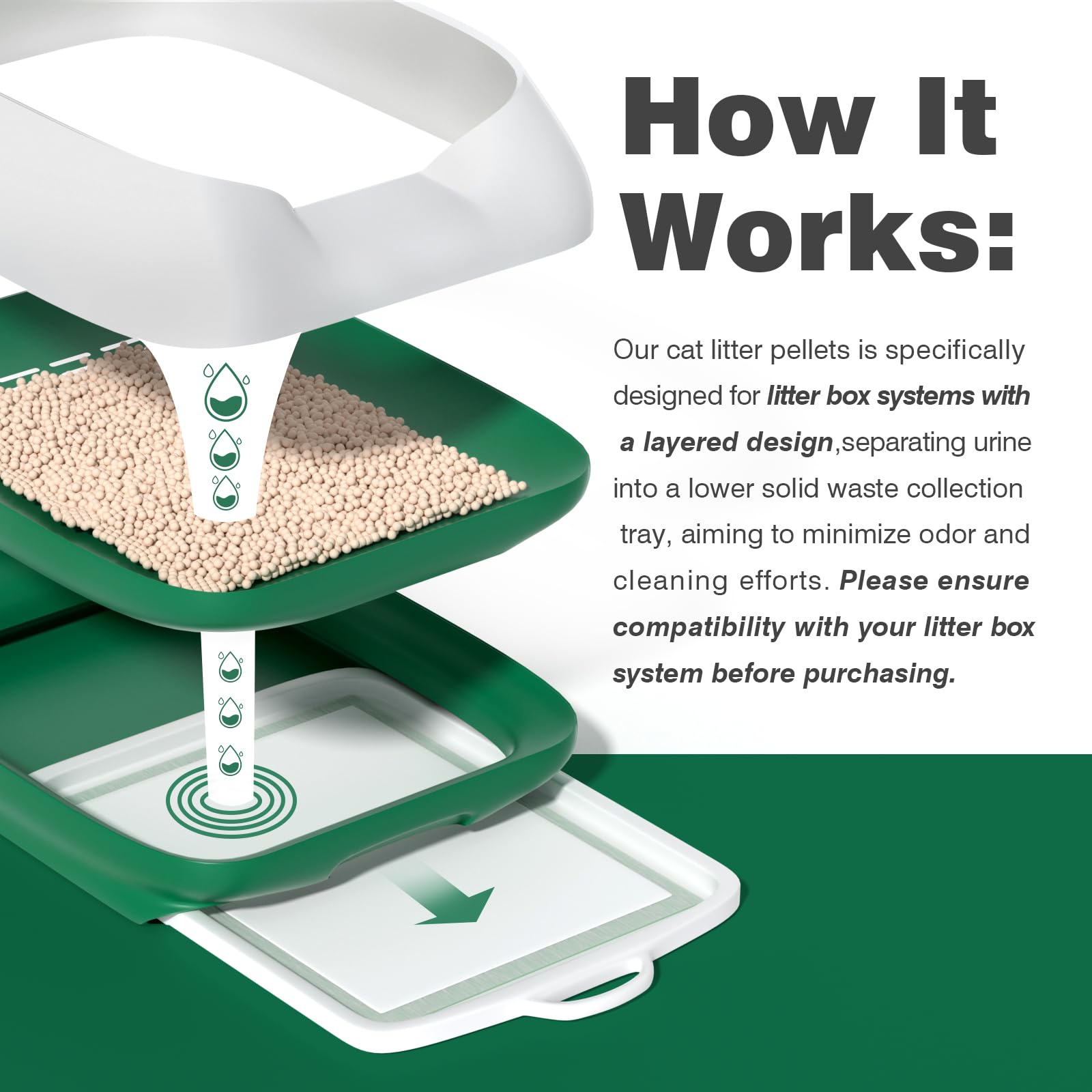 Cat Litter Pellets 18 Lbs, Generic Litter Pellets Refills Exclusively For Dual-Layer Litter Box Systems, Dehydrating, Zeolite, L