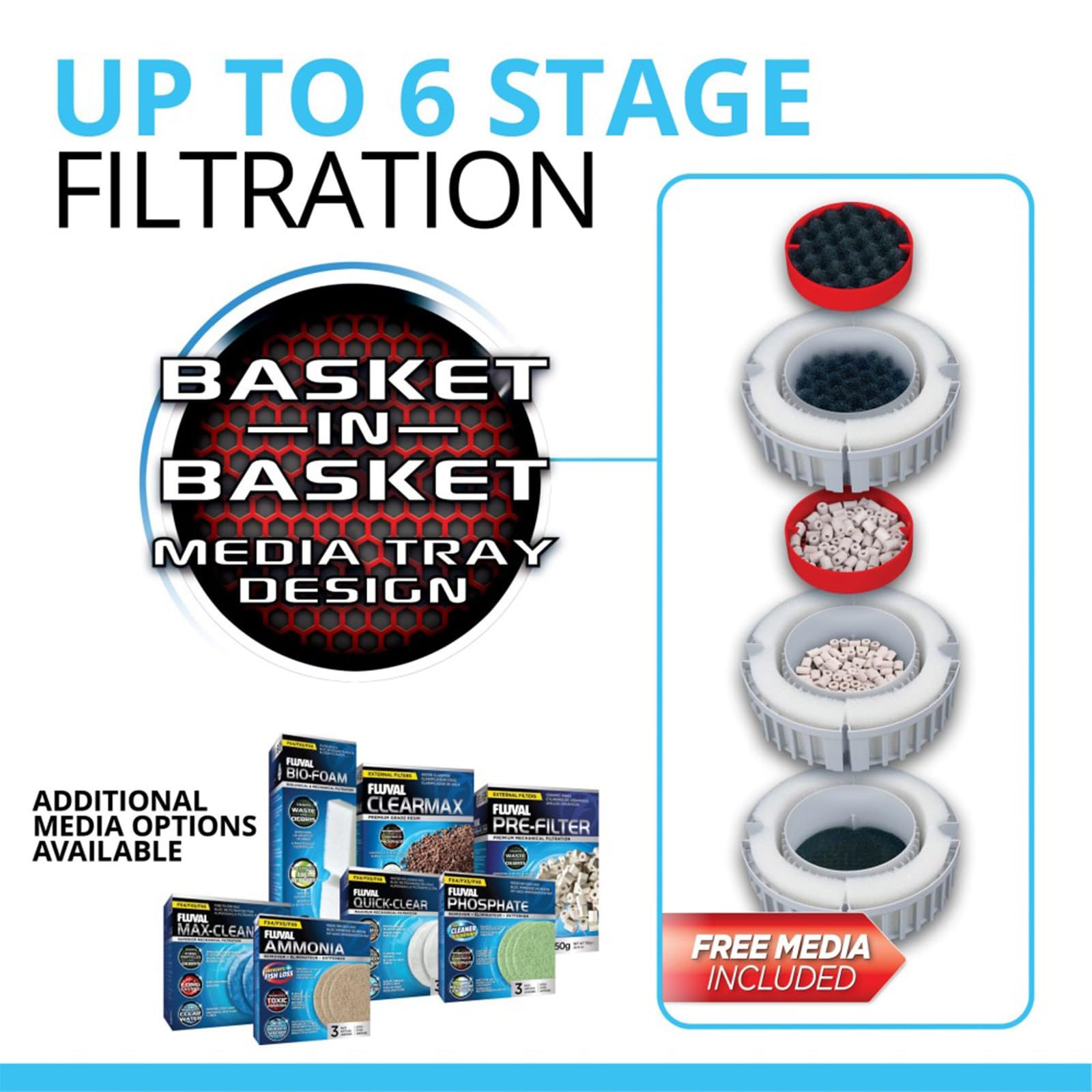 Fluval Fx6 High Performance Aquarium Filter, Canister Filter For Aquariums Up To 400 Gal.