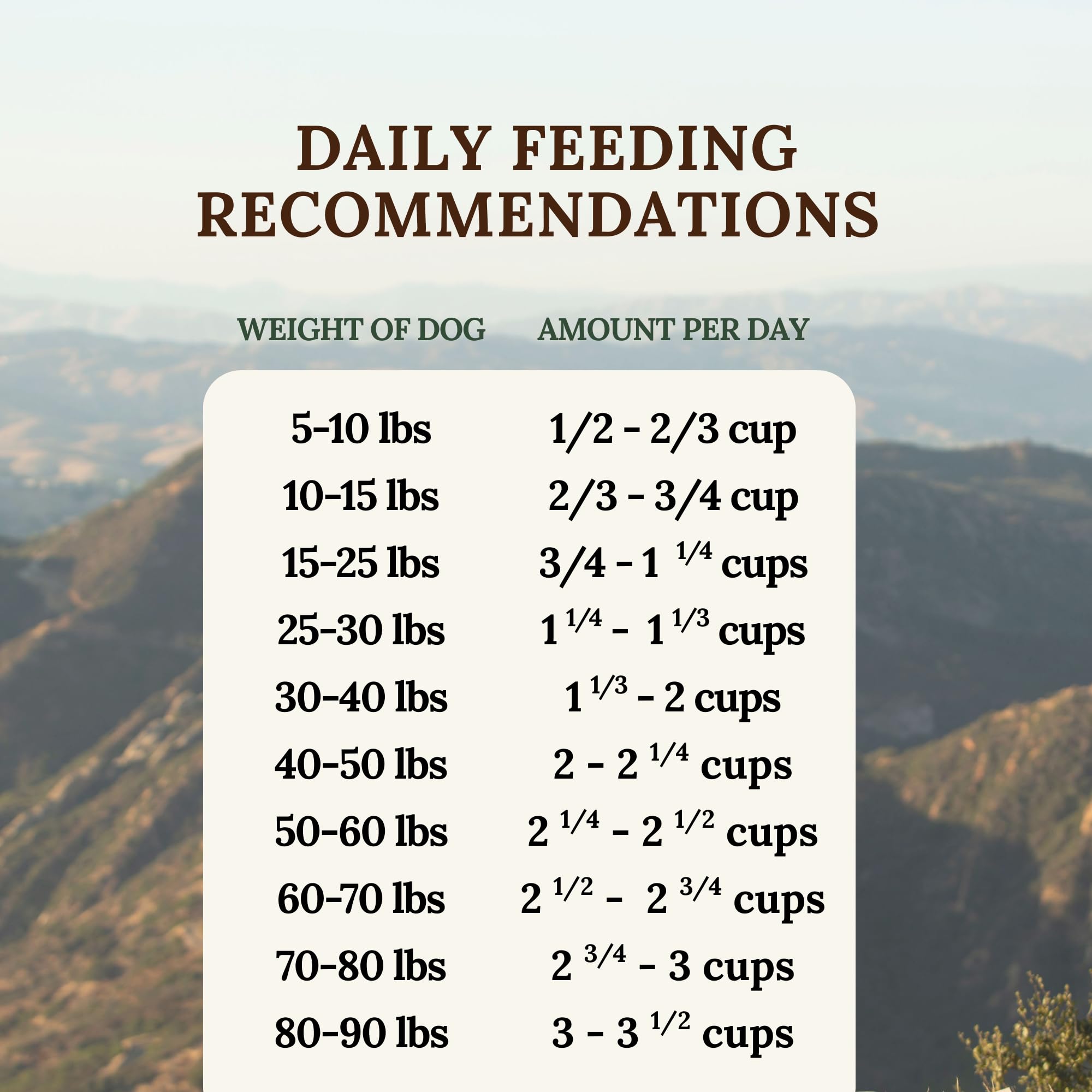 360 Pet Nutrition Freeze-Dried Raw Dog Food, High-Protein Complete Meal w/Beef, Chicken, Fish, Organs, Superfoods, No Fillers, 1