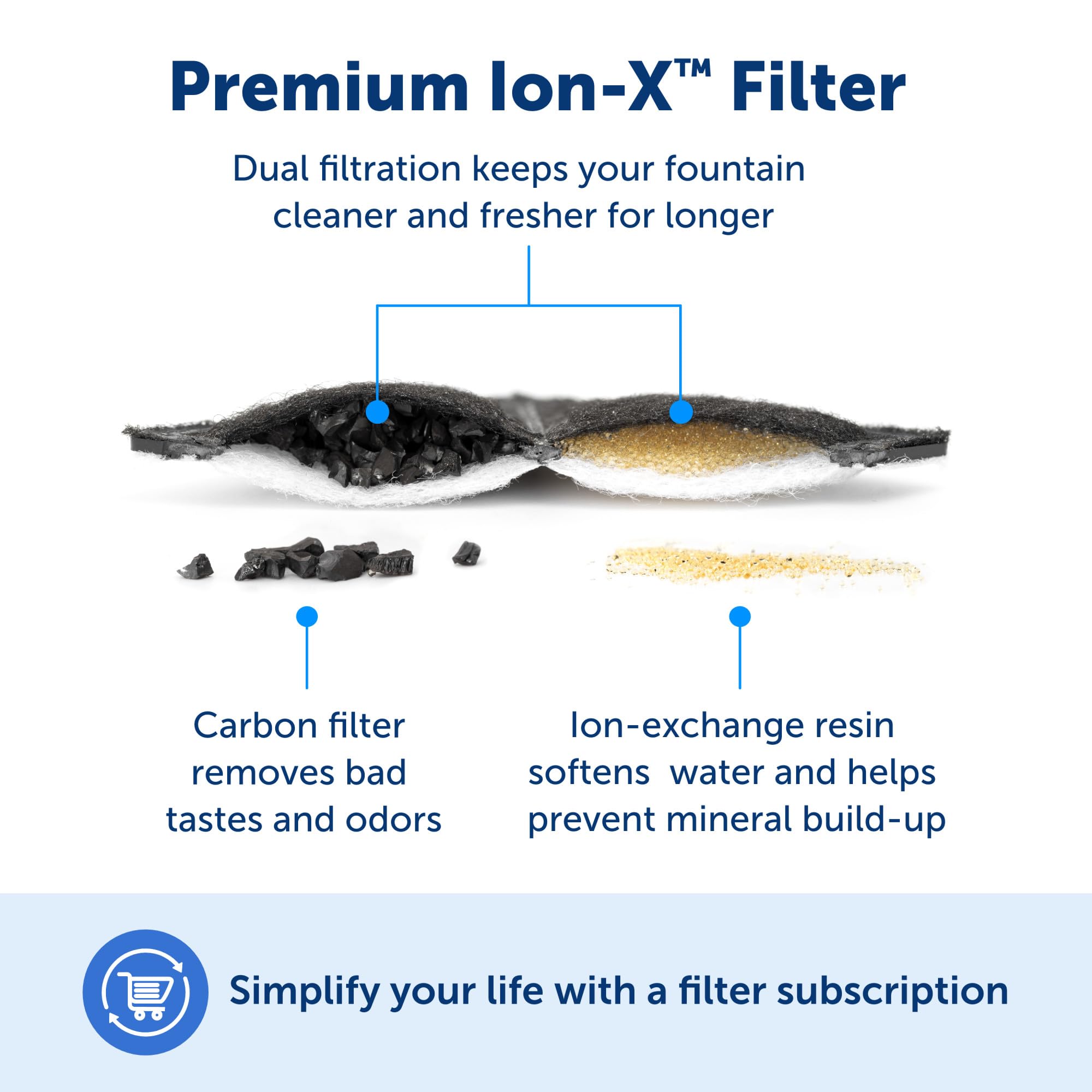 Petsafe Outlast Pumpless Cat Water Fountain, 90 Oz, Water Dispenser For Cats And Small Dogs, Dishwasher Safe, Easy Assembly And