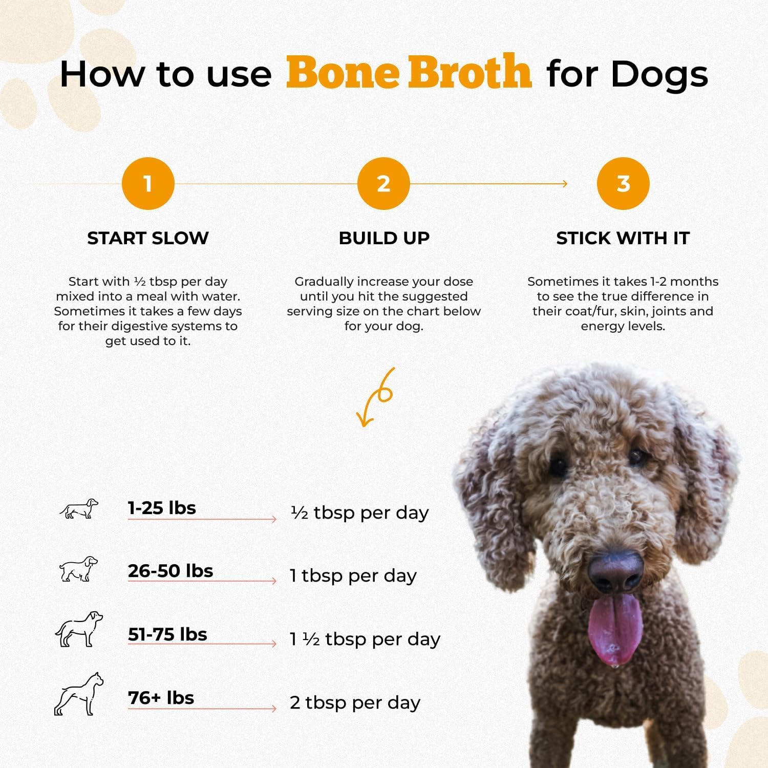BLUEBIRD PROVISIONS Chicken Bone Broth for Dogs - Dog Safe Bone Broth - Delicious Bone Broth Powder for Dogs - Bone Broth for Ca