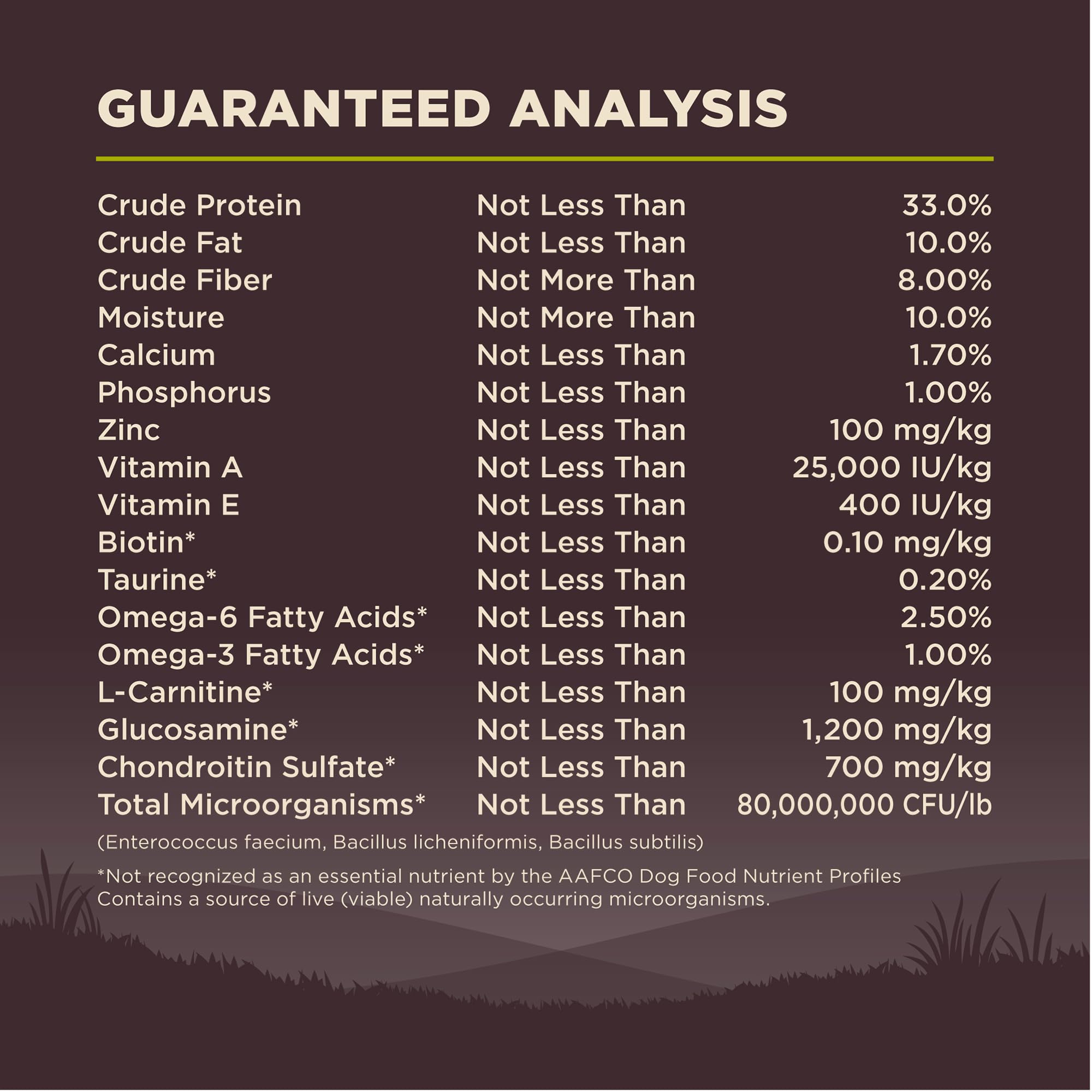 Wellness CORE Grain-Free High-Protein Dry Dog Food, Natural Ingredients, Made in USA with Real Meat, All Breeds, For Adult Dogs